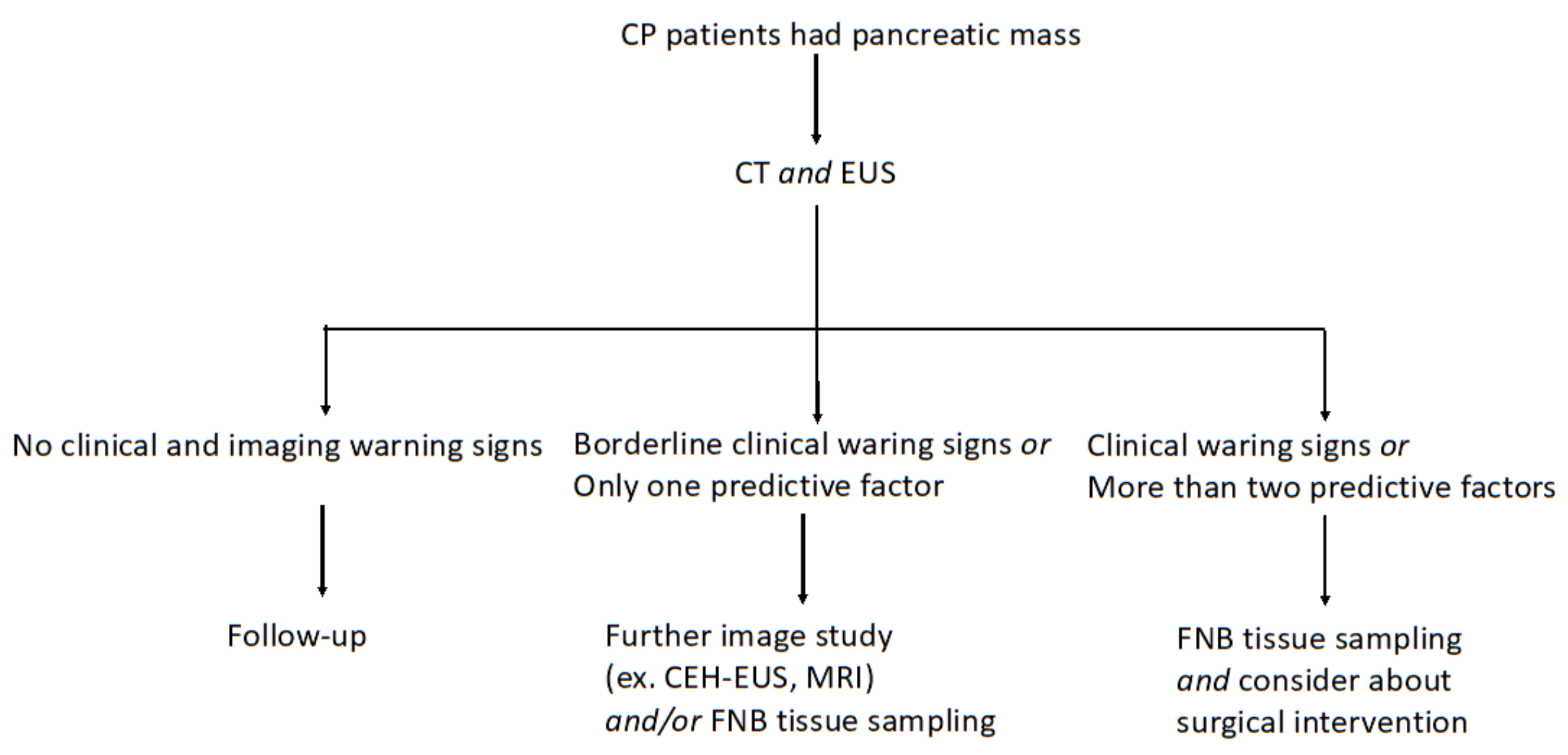 Diagnostics 12 01004 g005