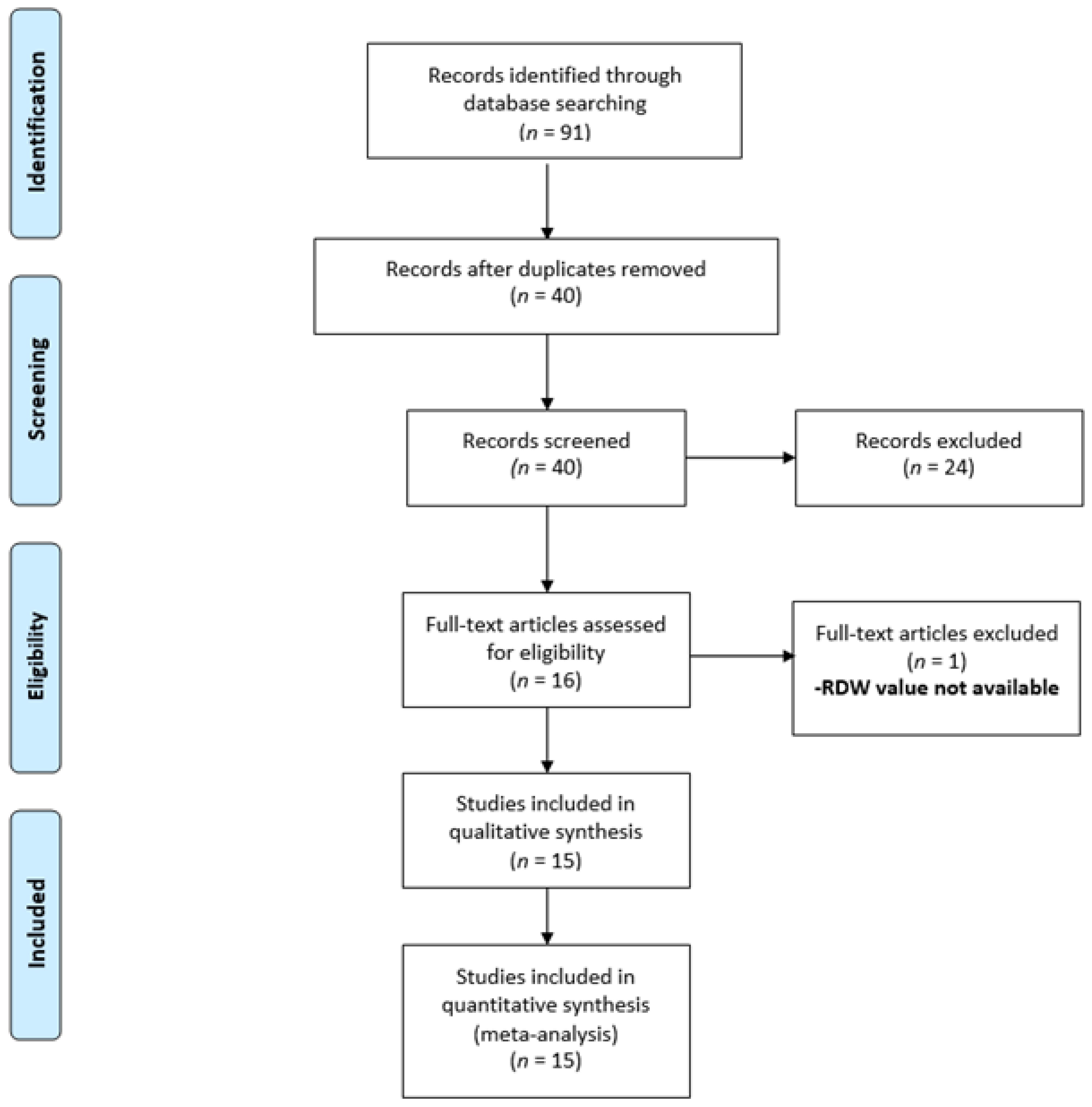 Diagnostics 12 01011 g001