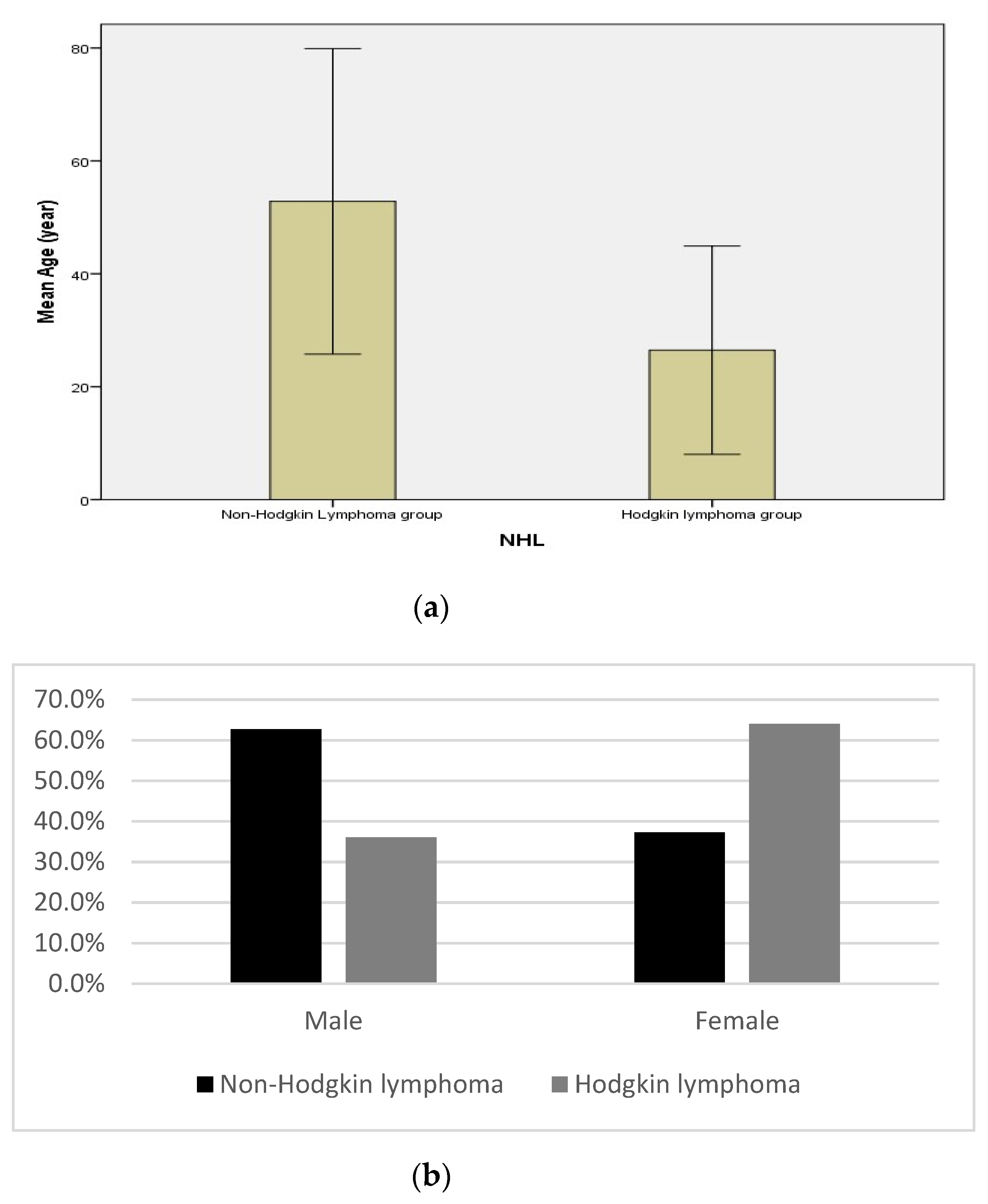 Diagnostics 12 01015 g002