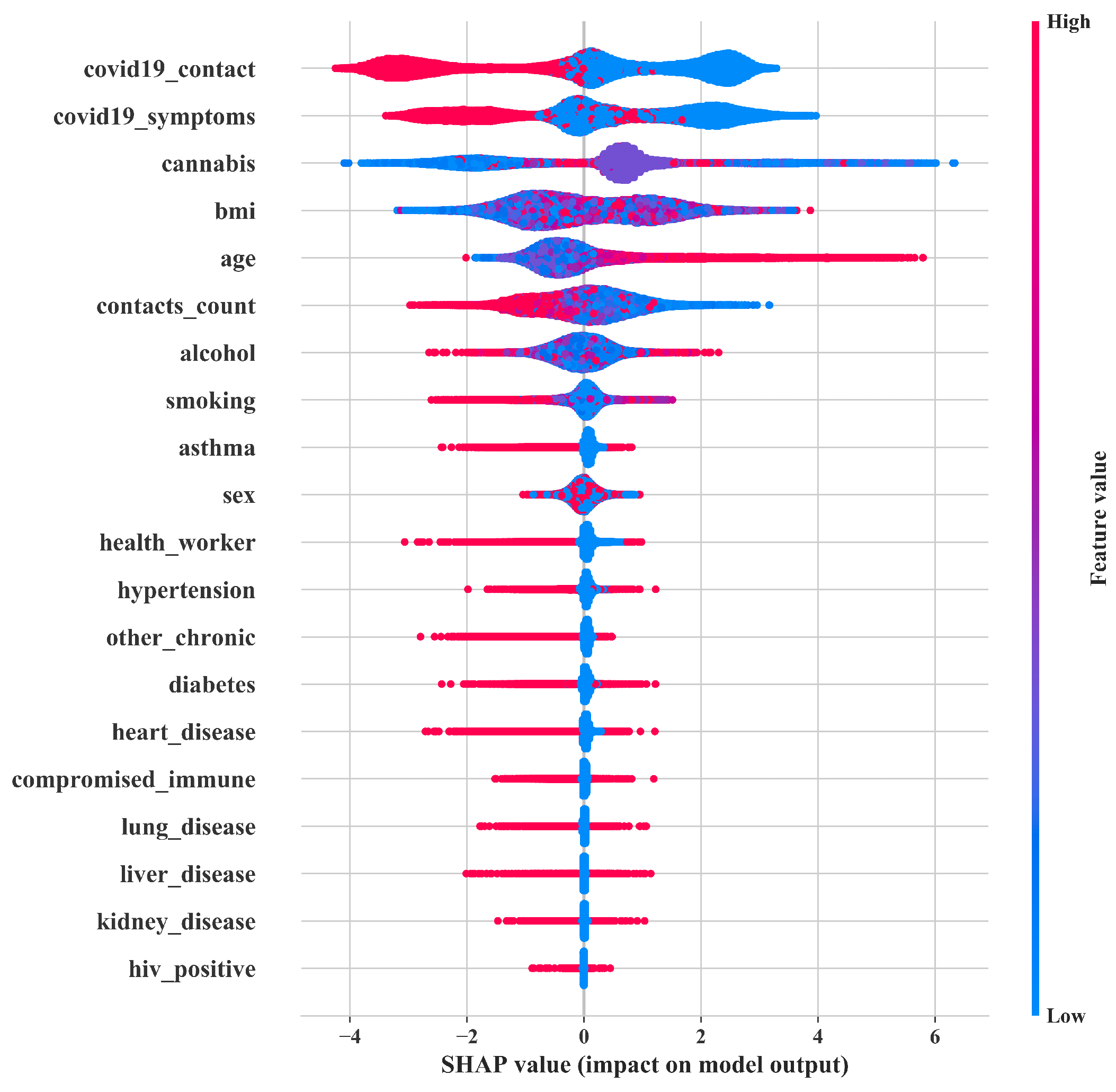 Diagnostics 12 01023 g006