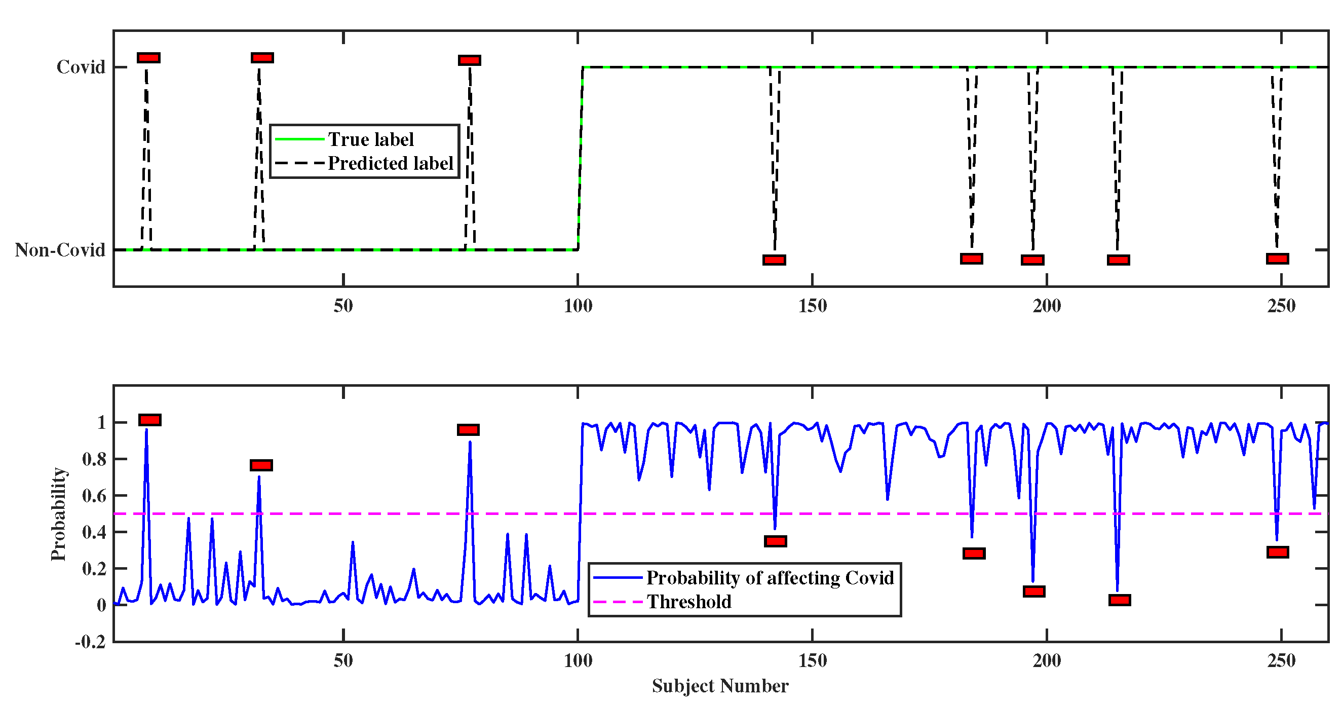 Diagnostics 12 01023 g007