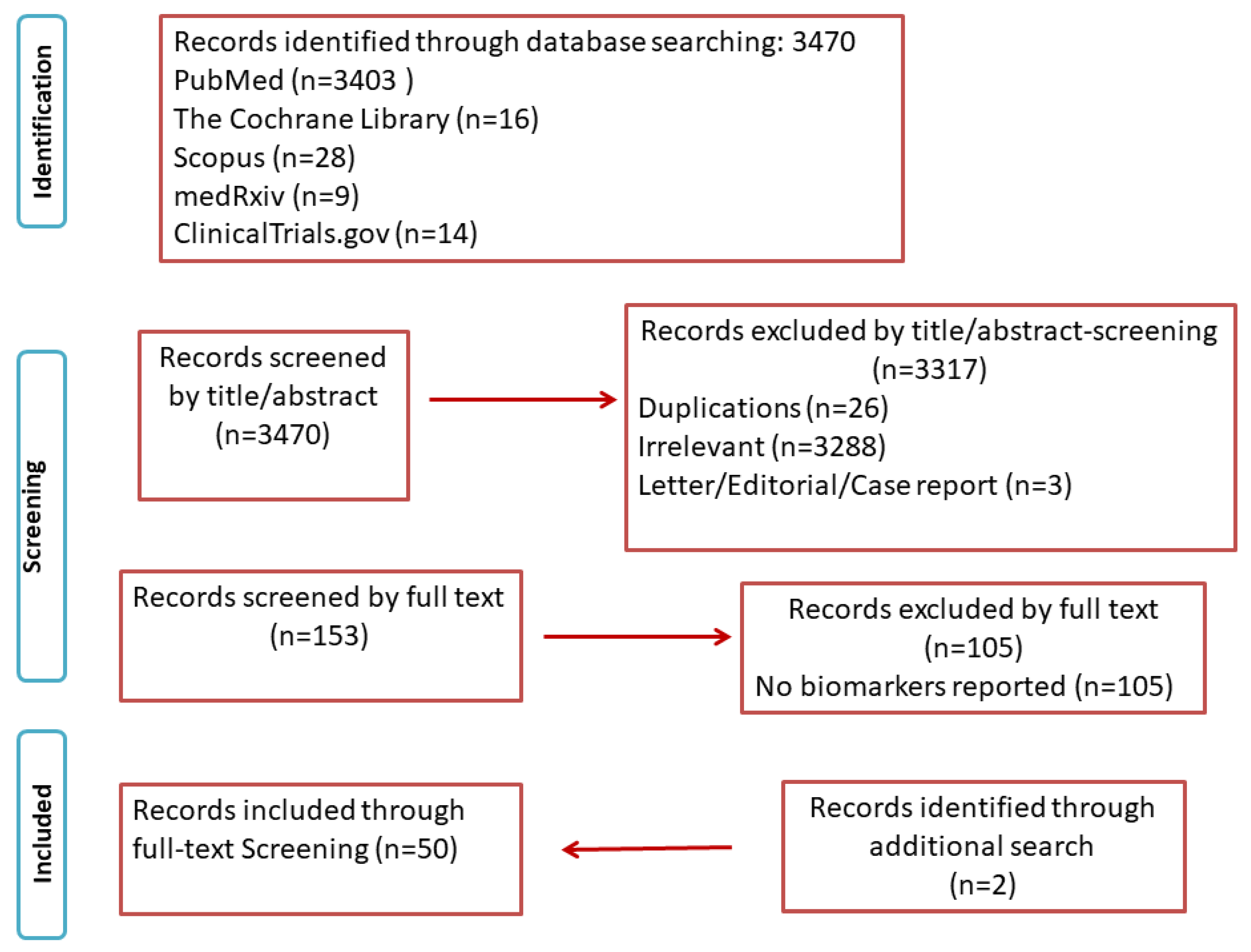 Diagnostics 12 01026 g001 Diagnostics 12 01026 g001