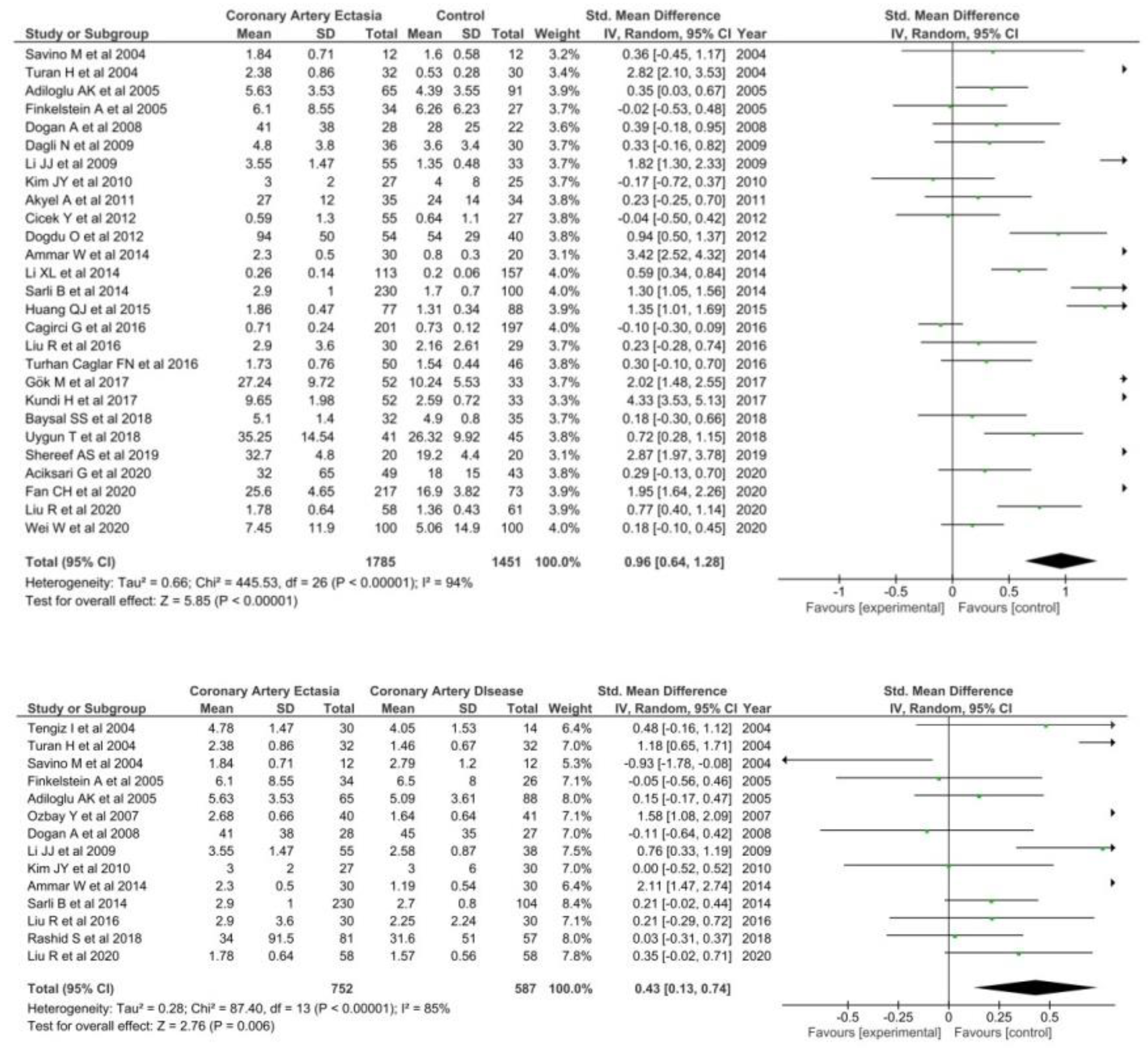 Diagnostics 12 01026 g003 Diagnostics 12 01026 g003