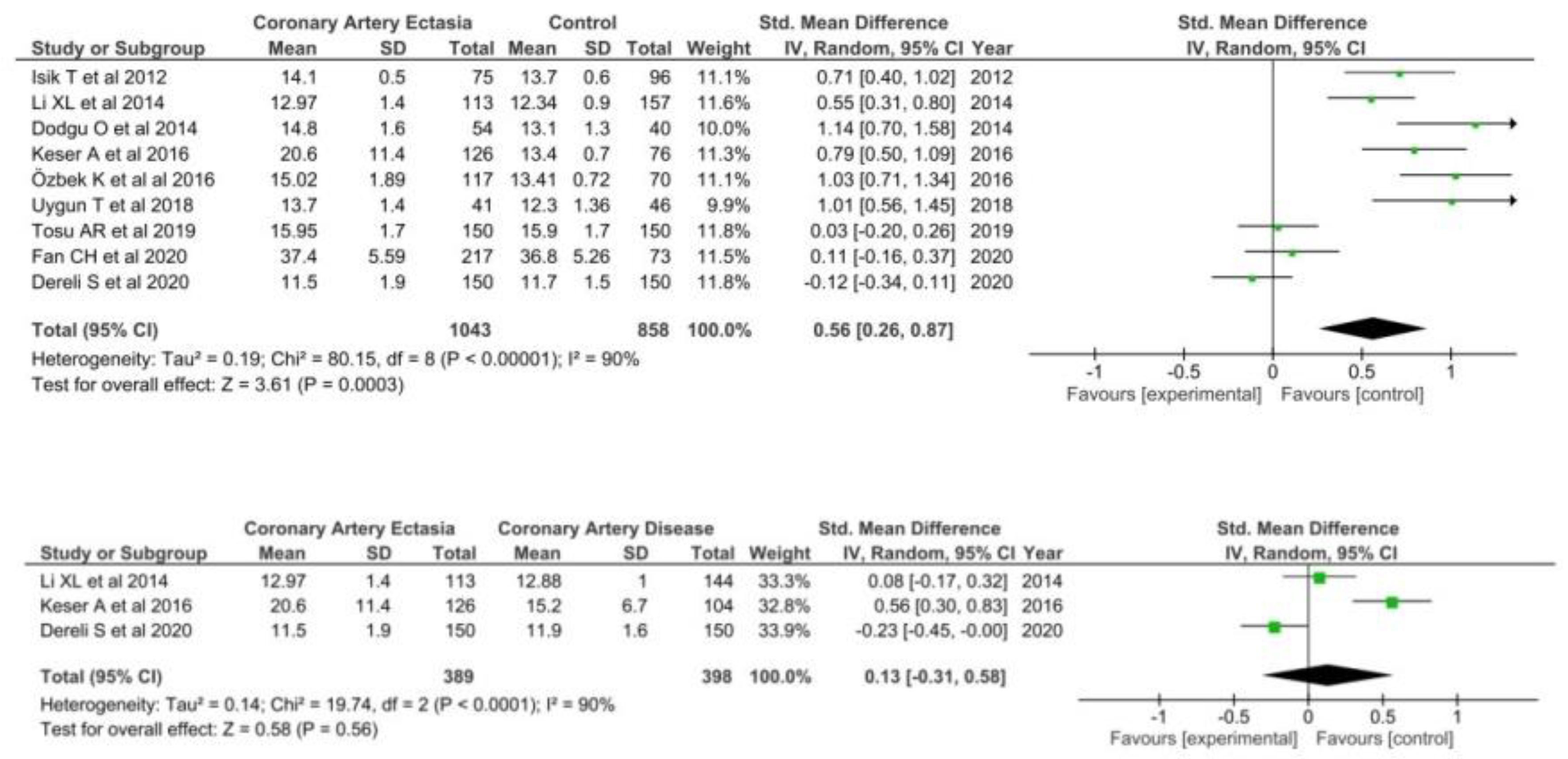 Diagnostics 12 01026 g006 Diagnostics 12 01026 g006