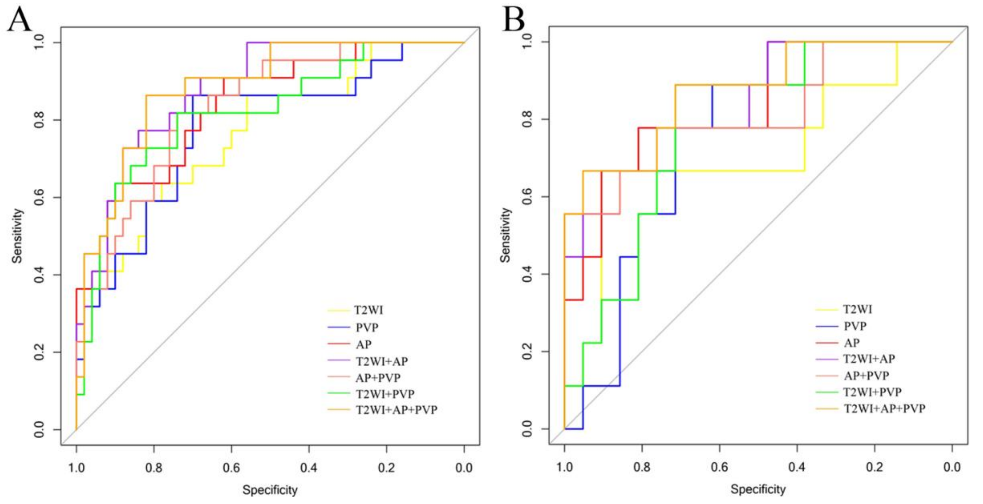 Diagnostics 12 01043 g004