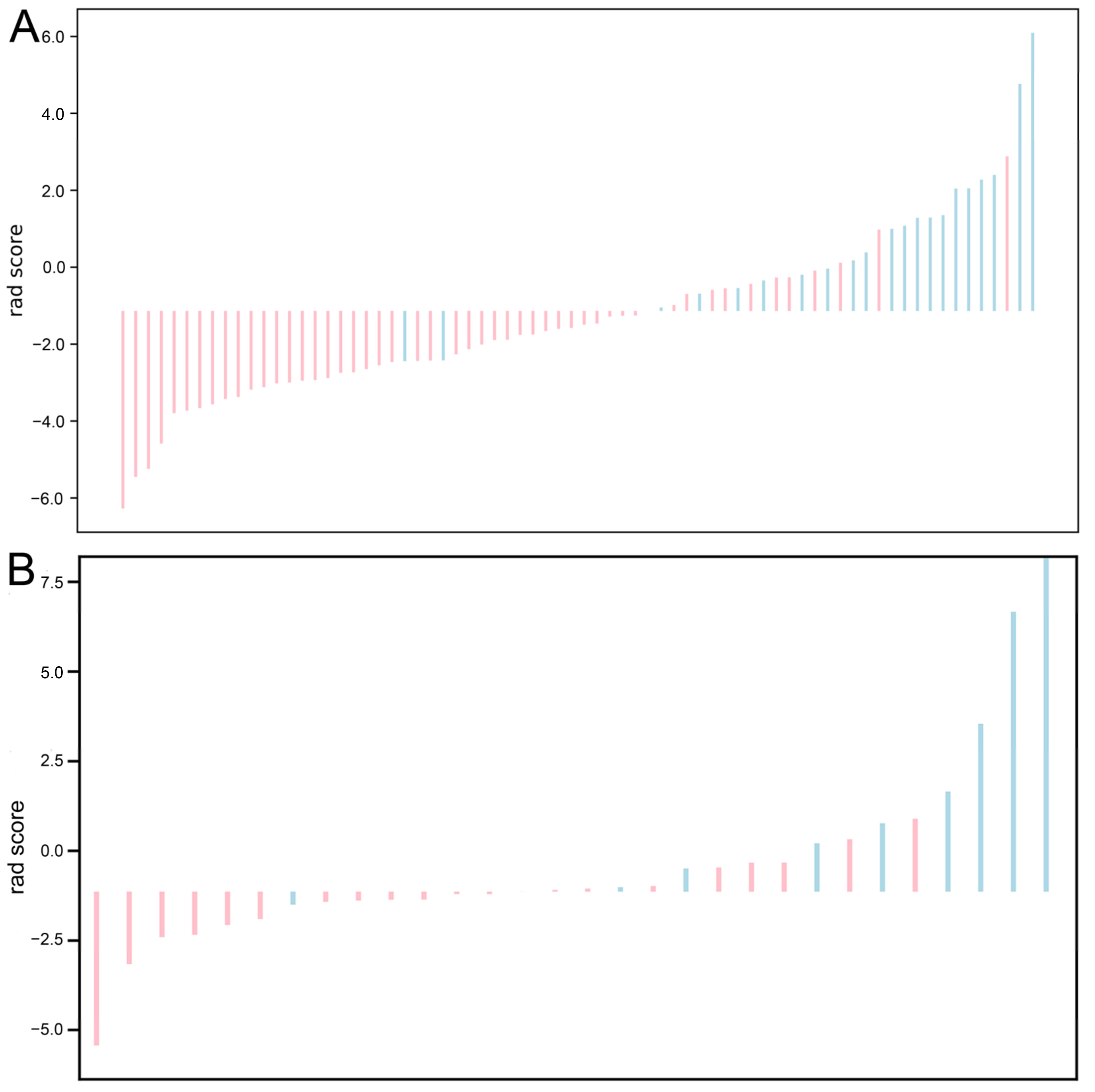 Diagnostics 12 01043 g005