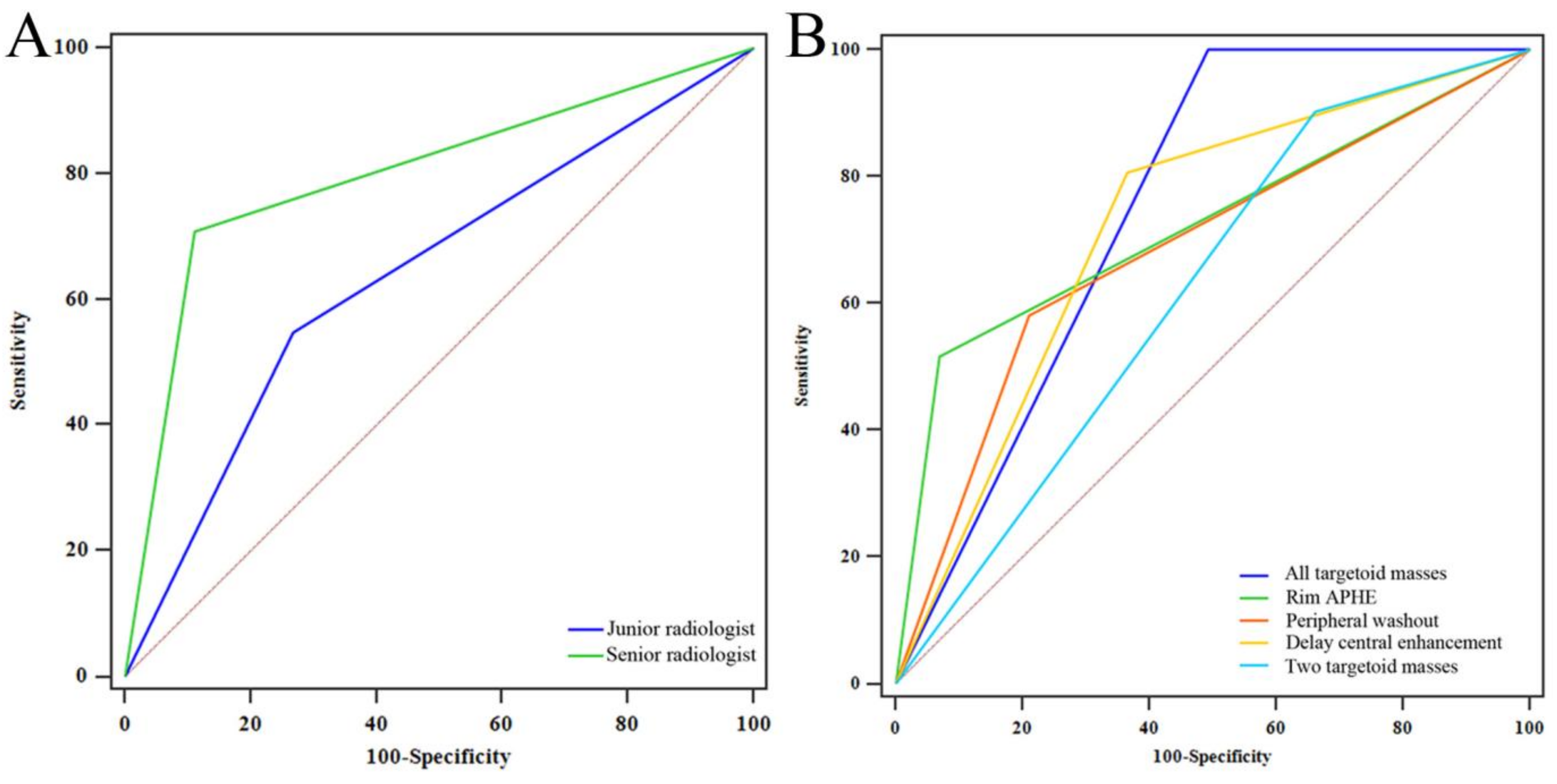 Diagnostics 12 01043 g006