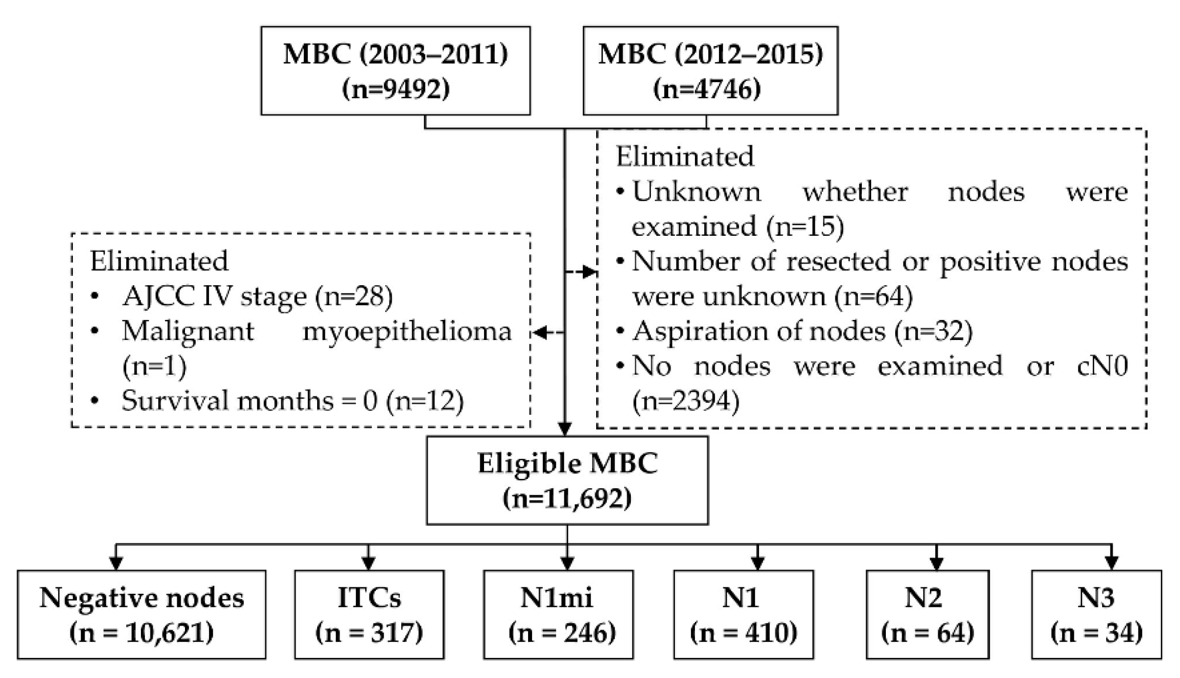 Diagnostics 12 01049 g001