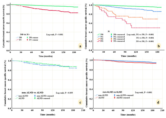 Diagnostics 12 01049 g003 550