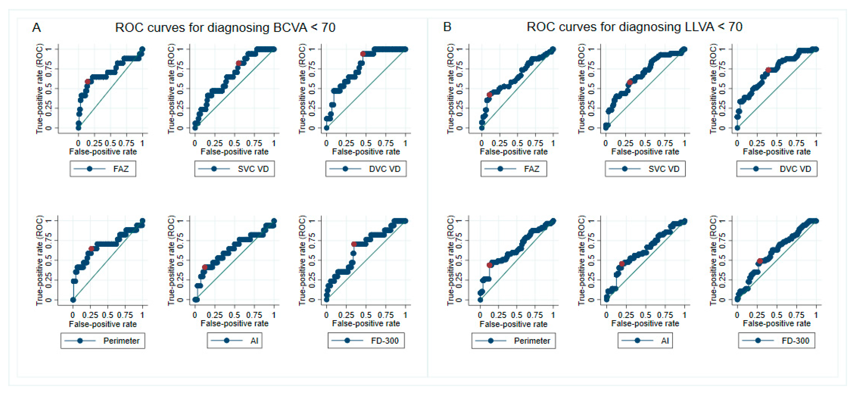 Diagnostics 12 01050 g003