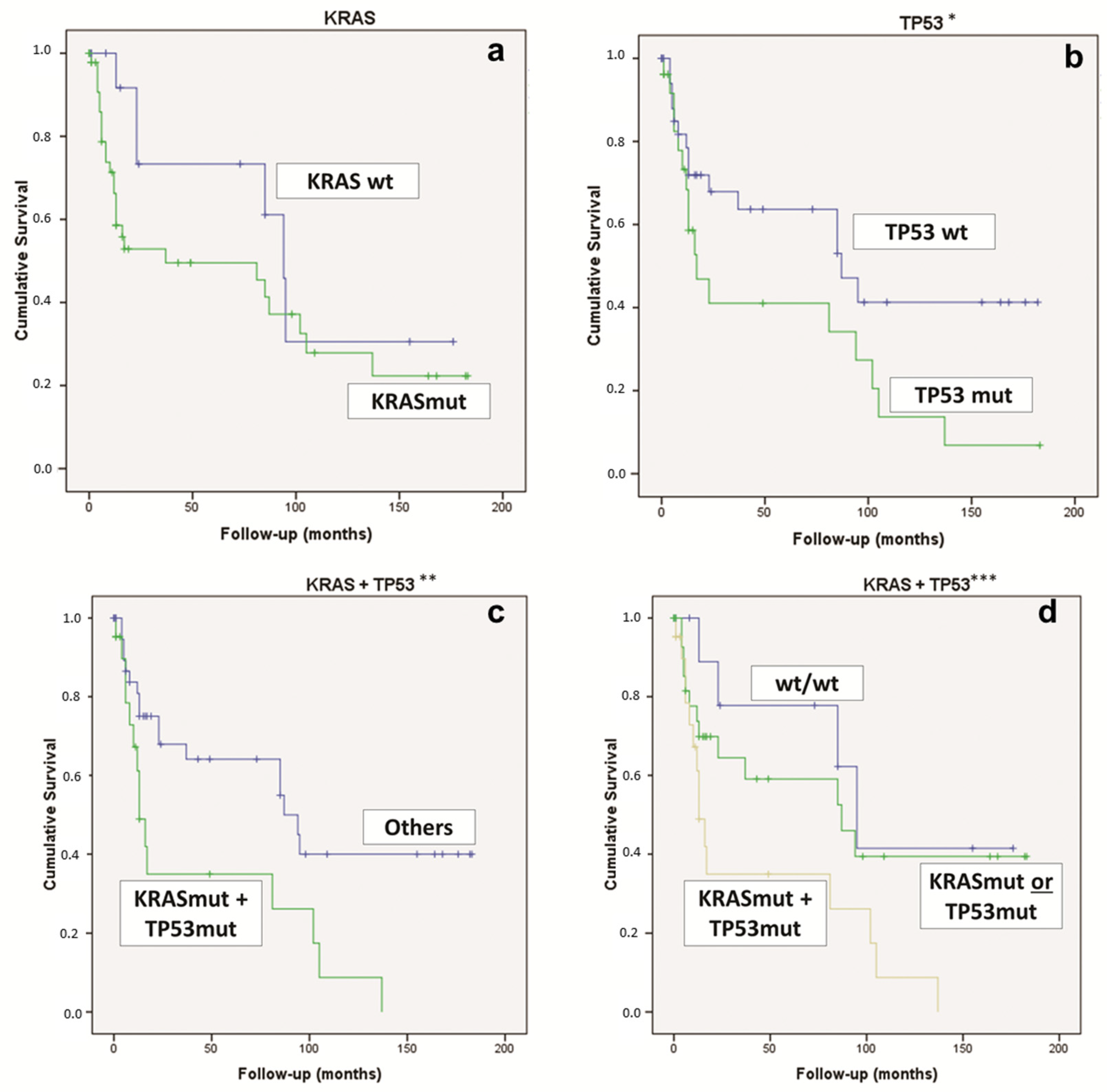 Diagnostics 12 01058 g003