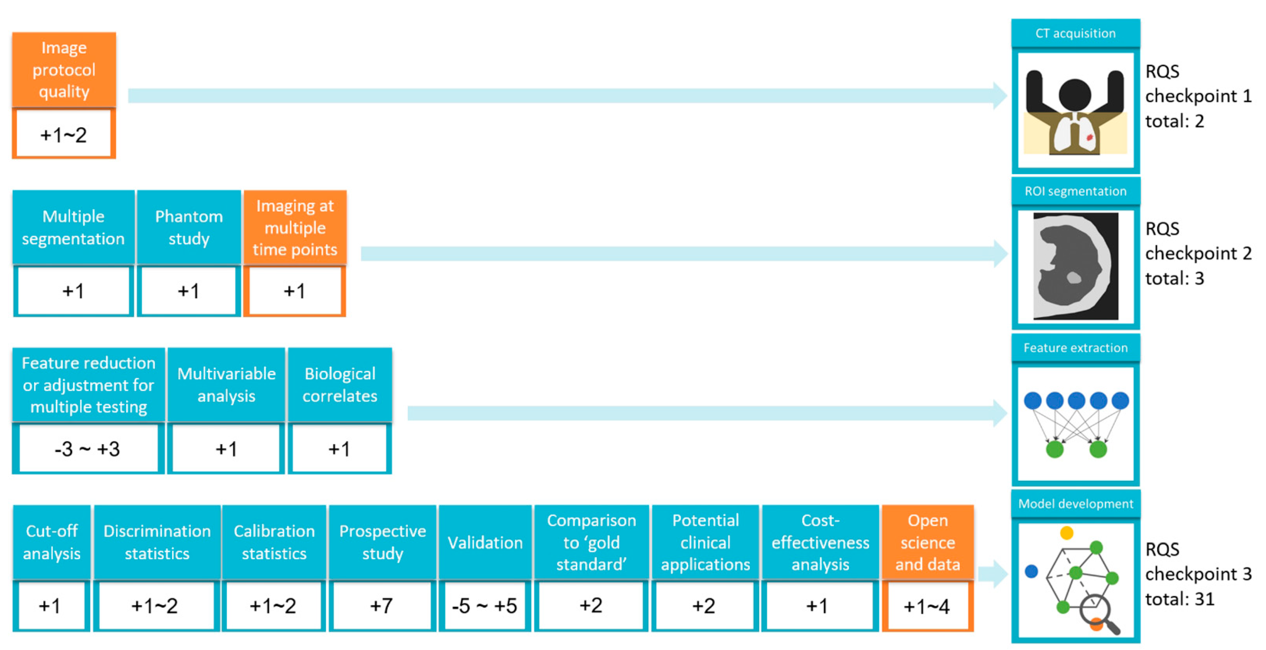 Diagnostics 12 01064 g002