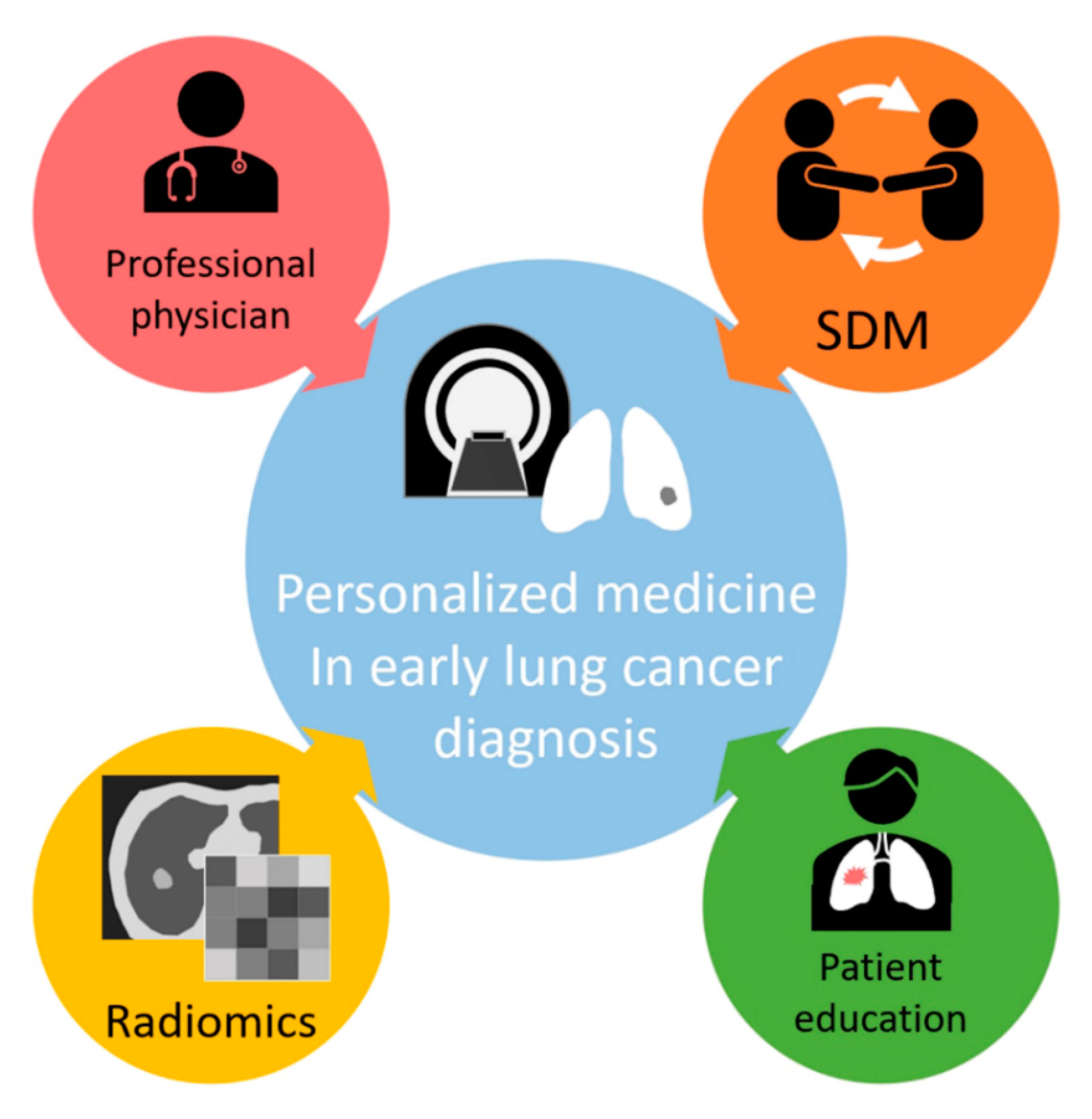 Diagnostics 12 01064 g003