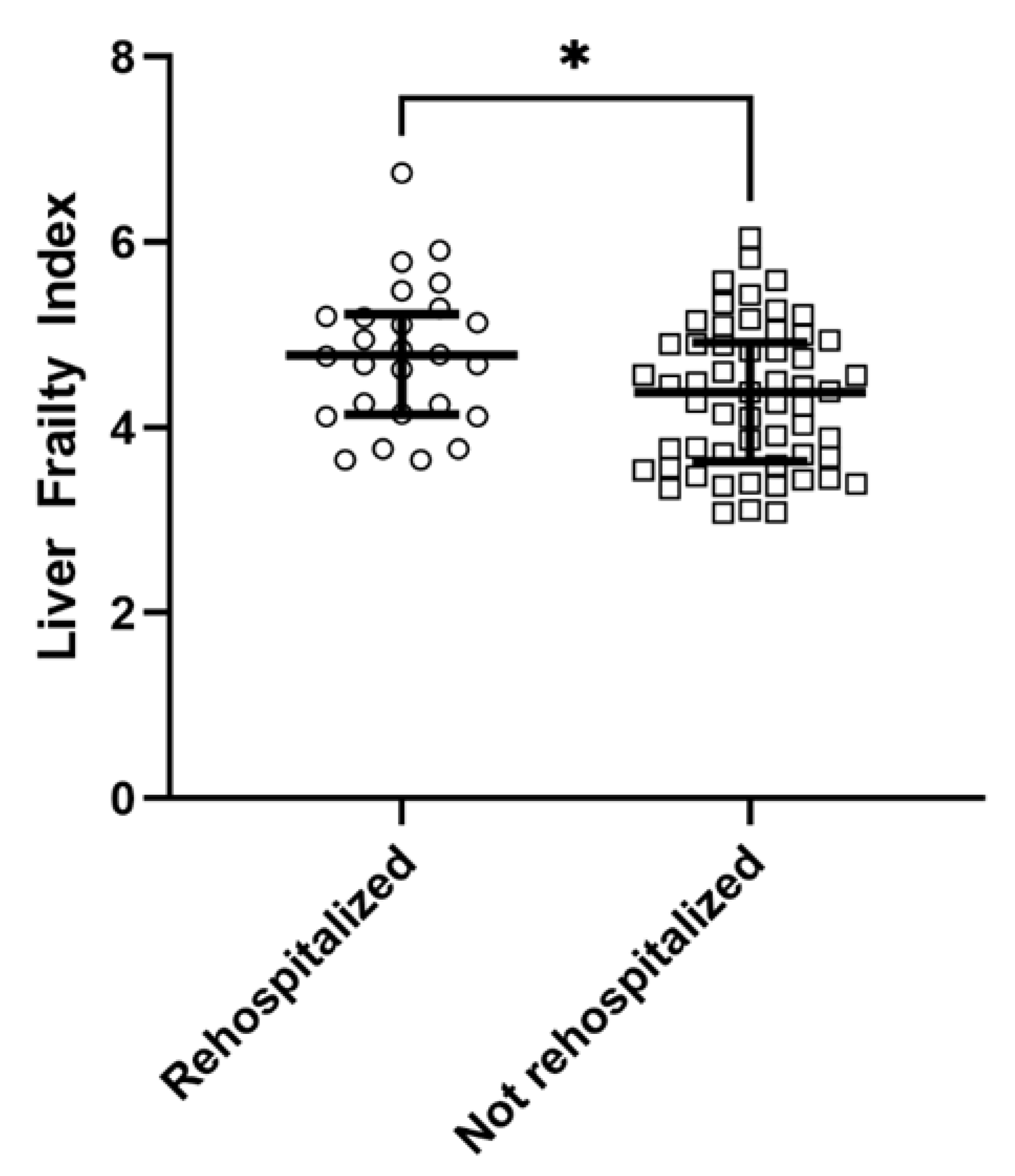 Diagnostics 12 01069 g003
