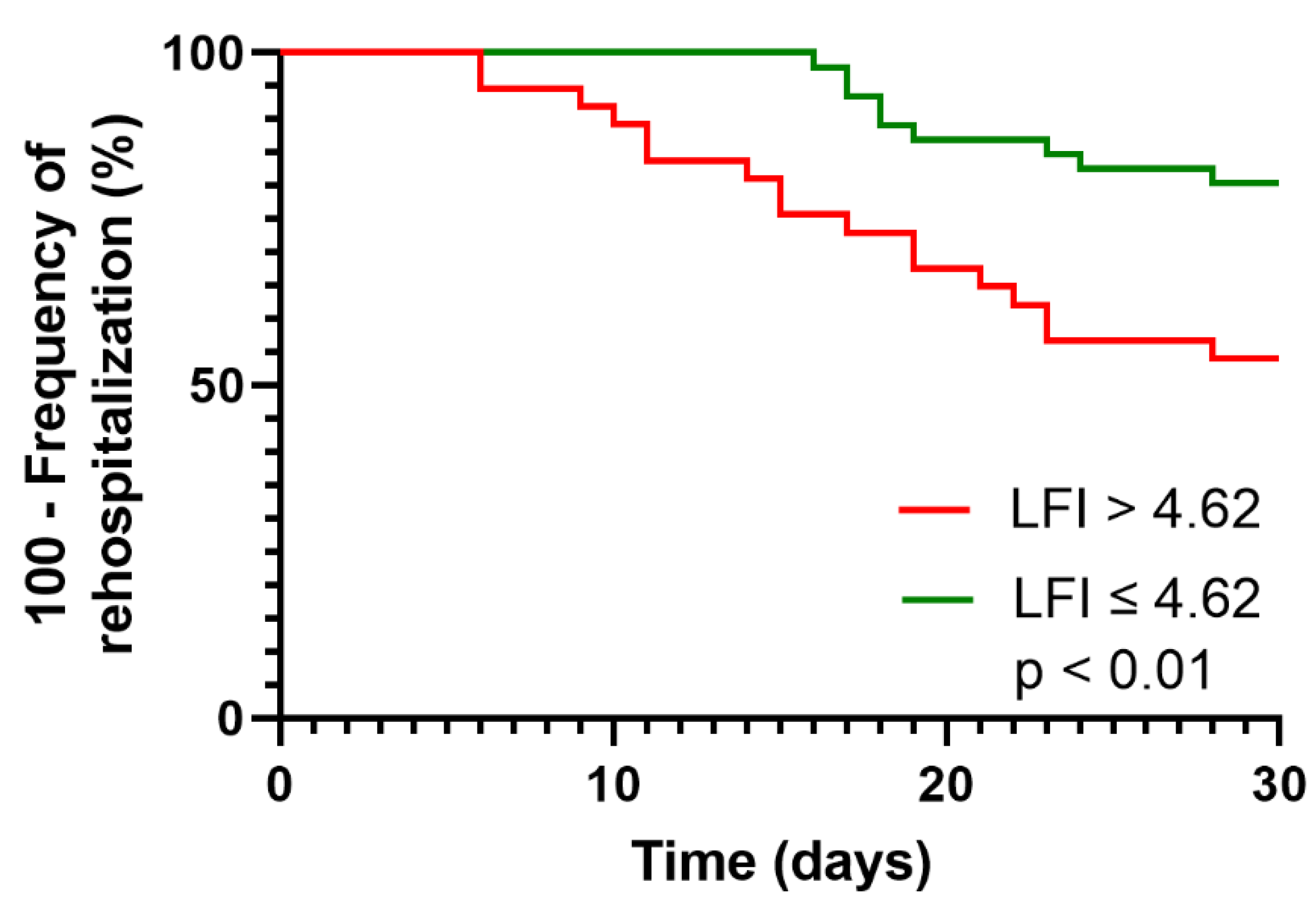 Diagnostics 12 01069 g005