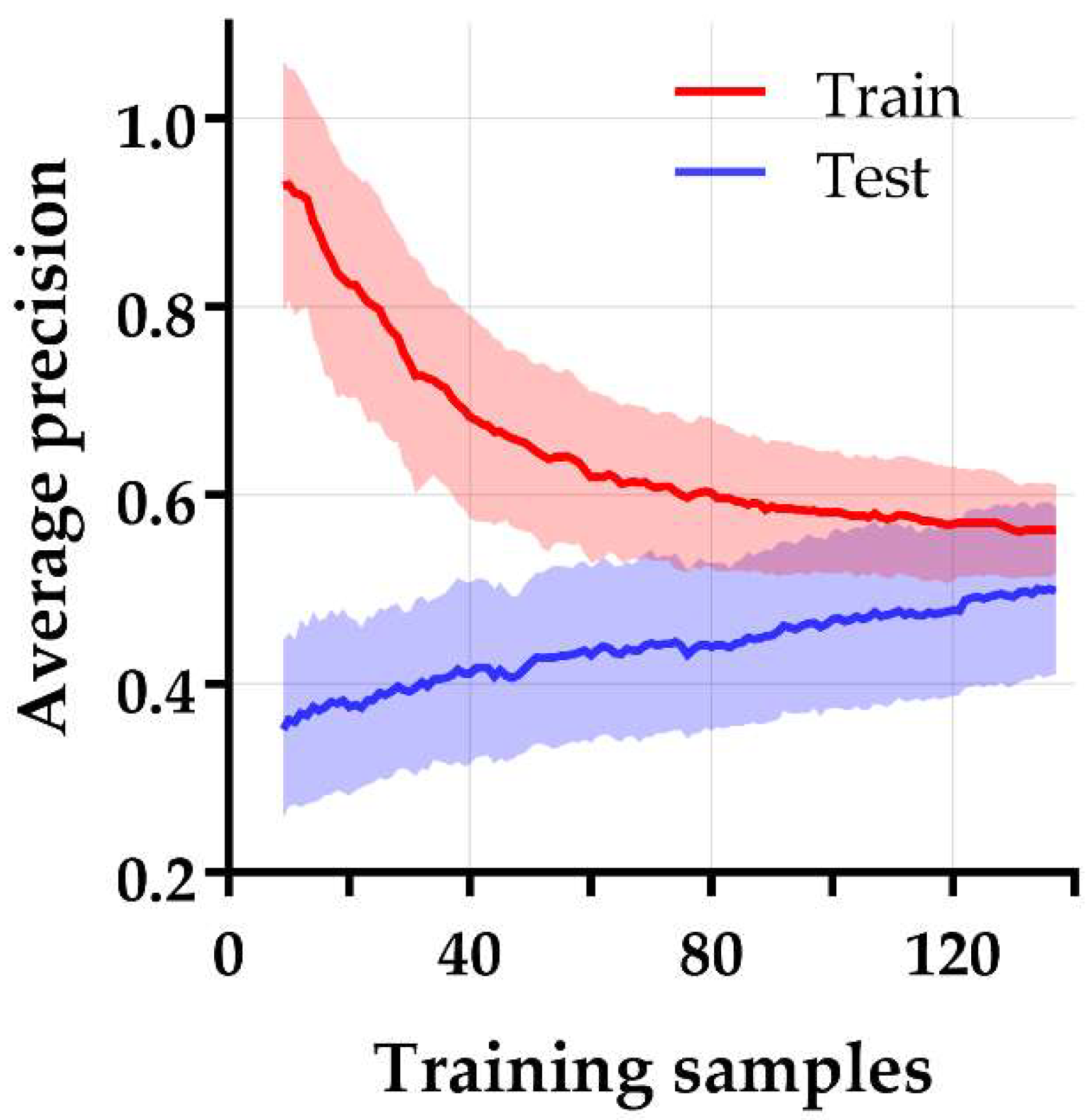 Diagnostics 12 01070 g006