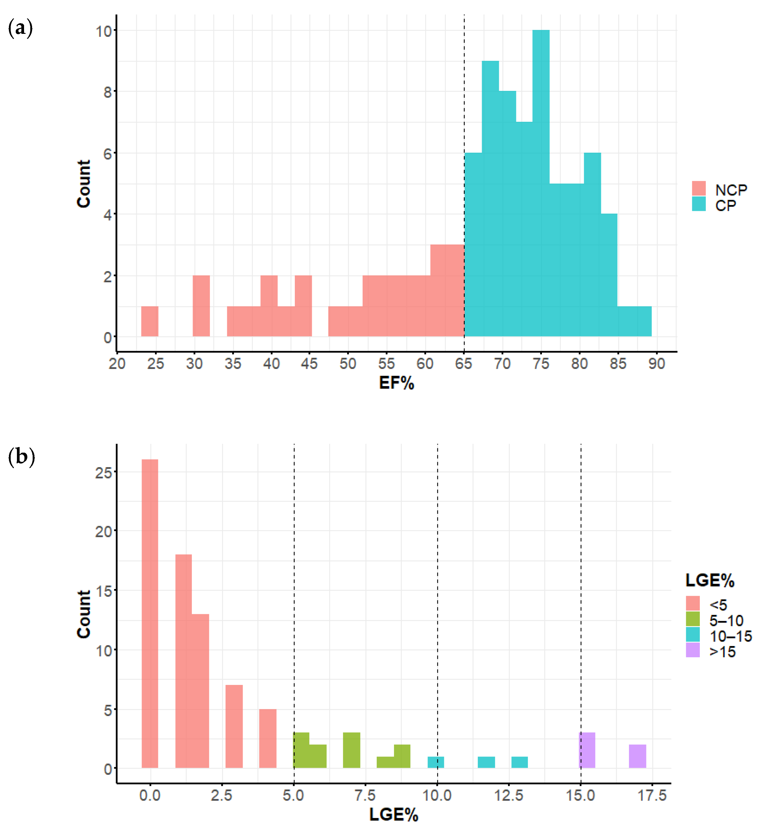 Diagnostics 12 01104 g004a