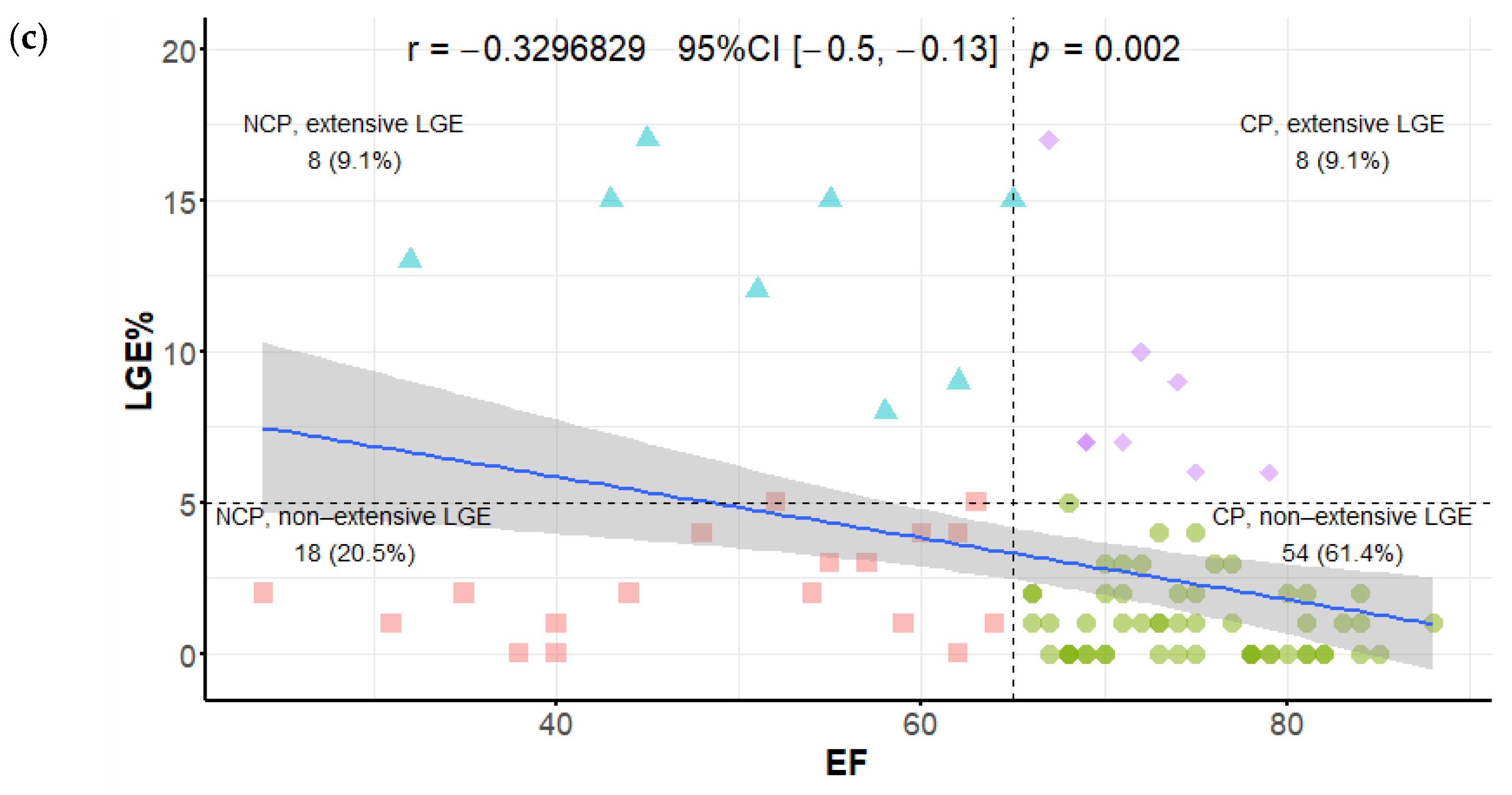 Diagnostics 12 01104 g004b