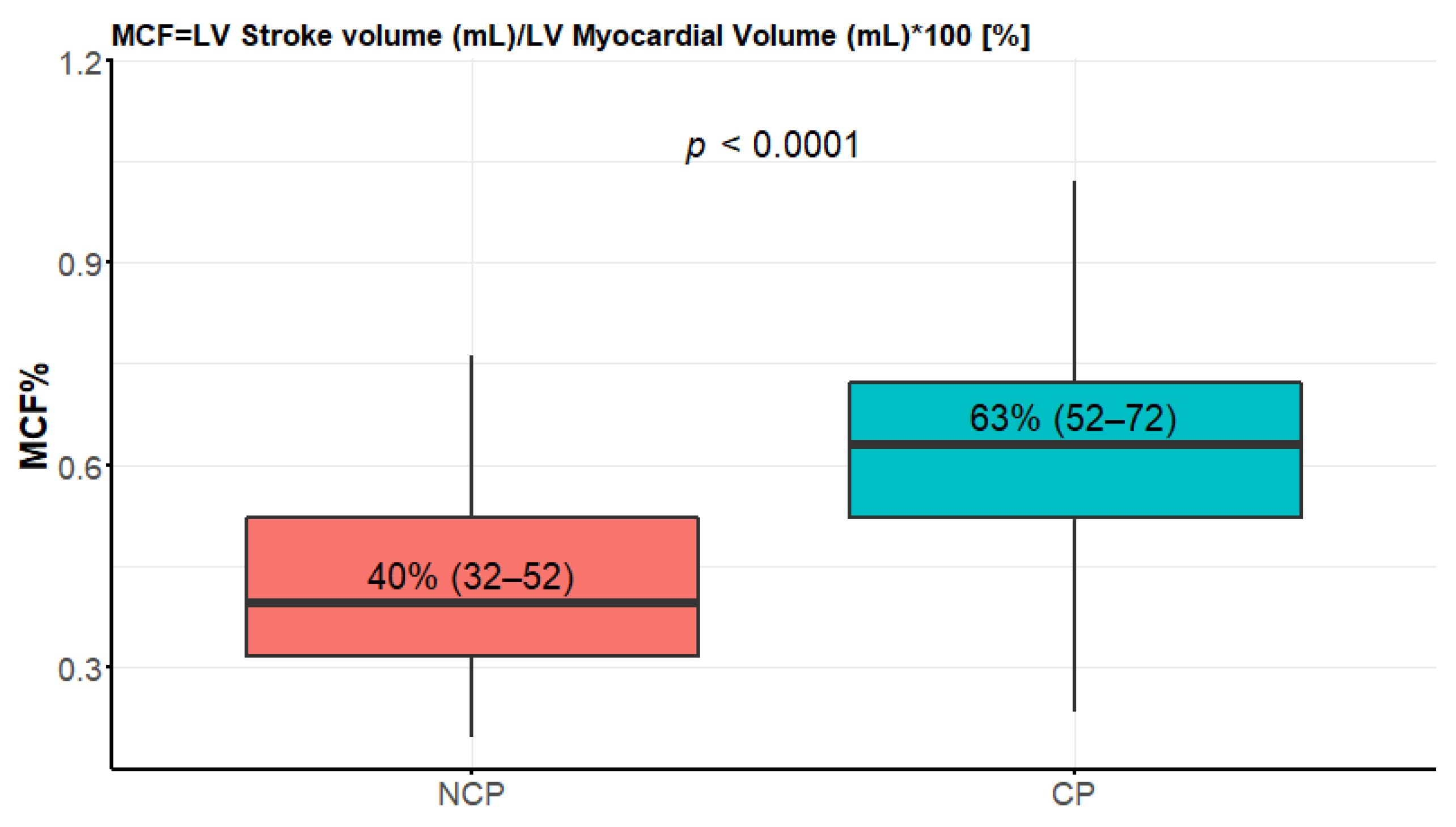 Diagnostics 12 01104 g006