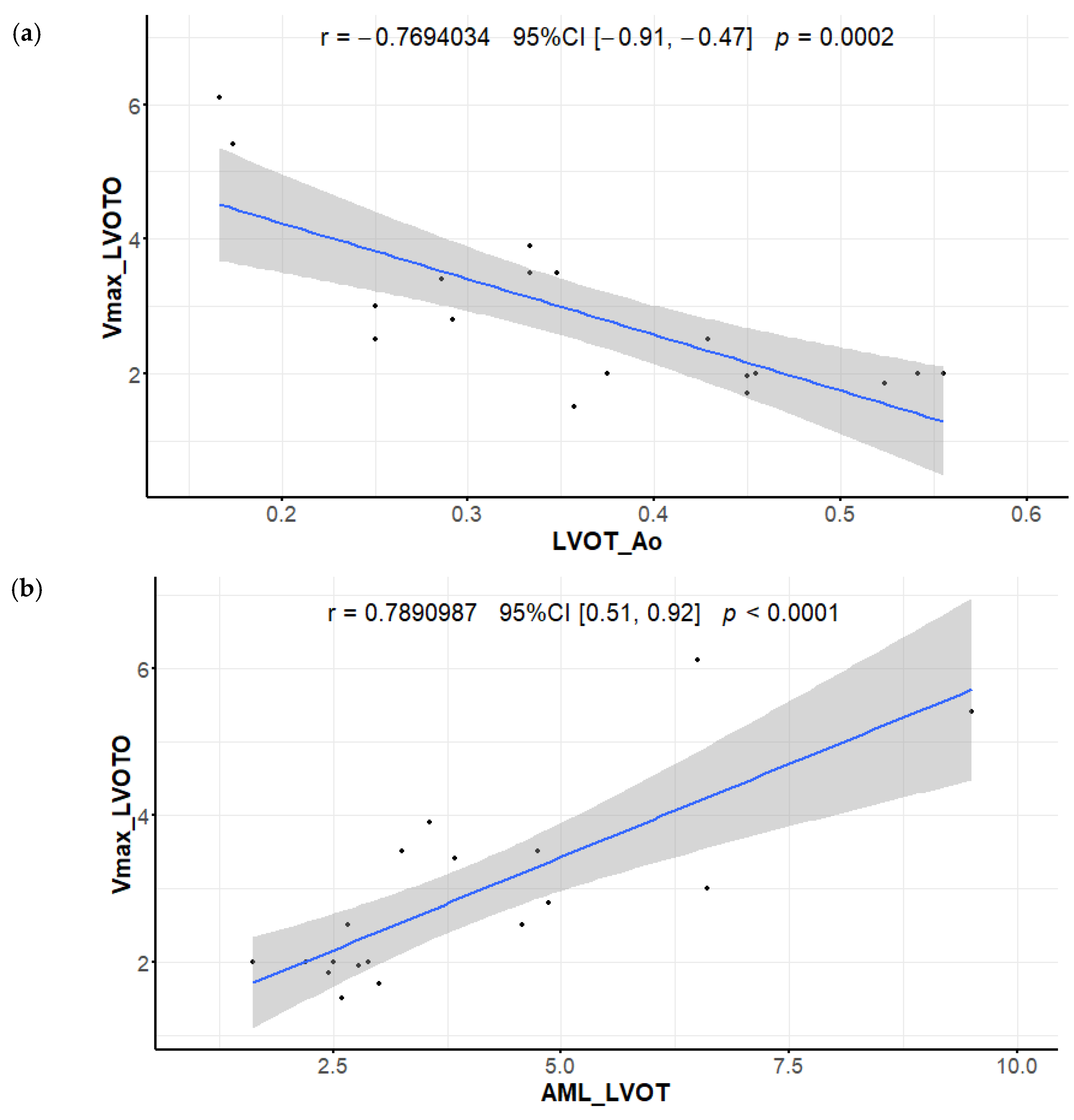 Diagnostics 12 01104 g008