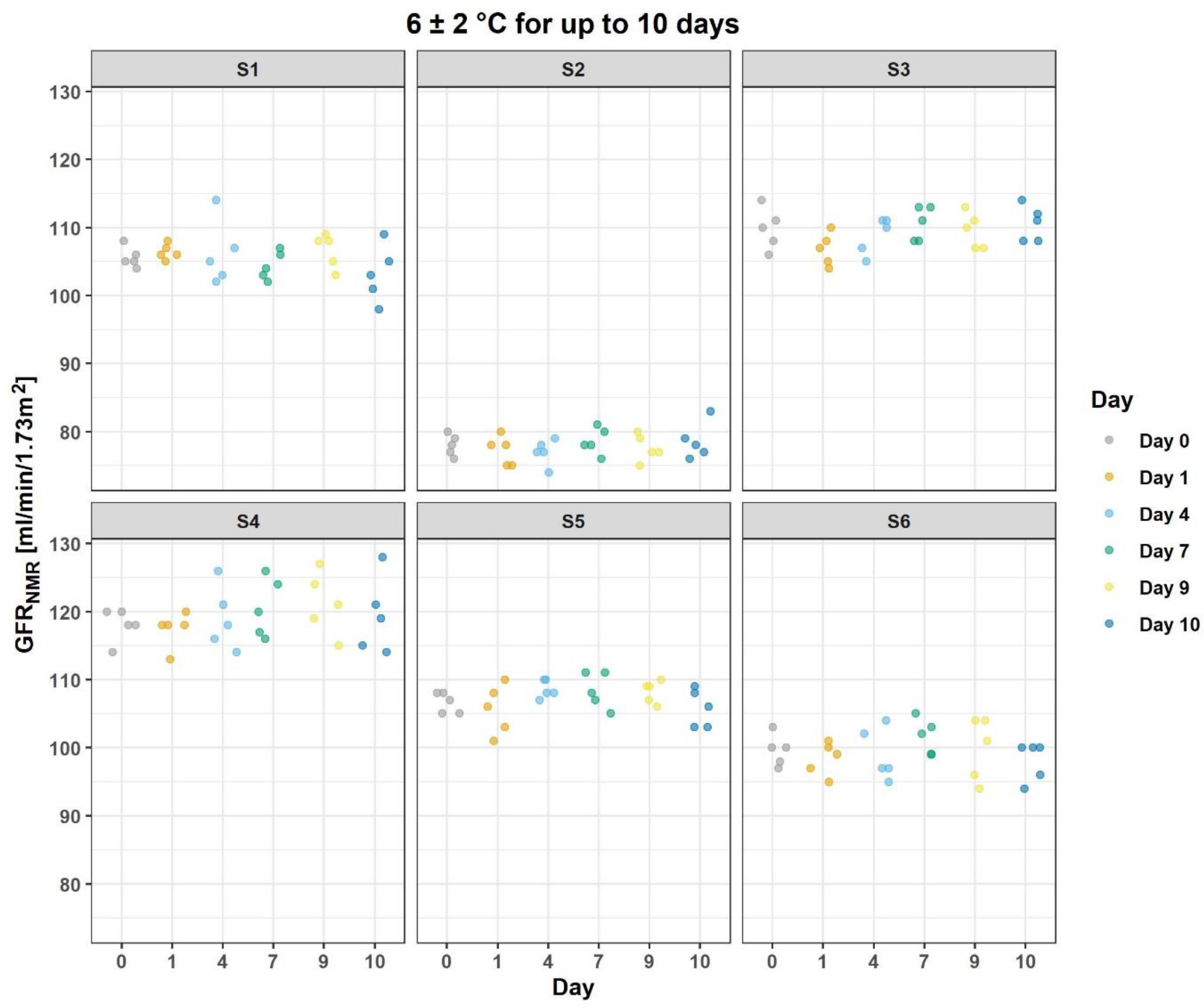 Diagnostics 12 01120 g003