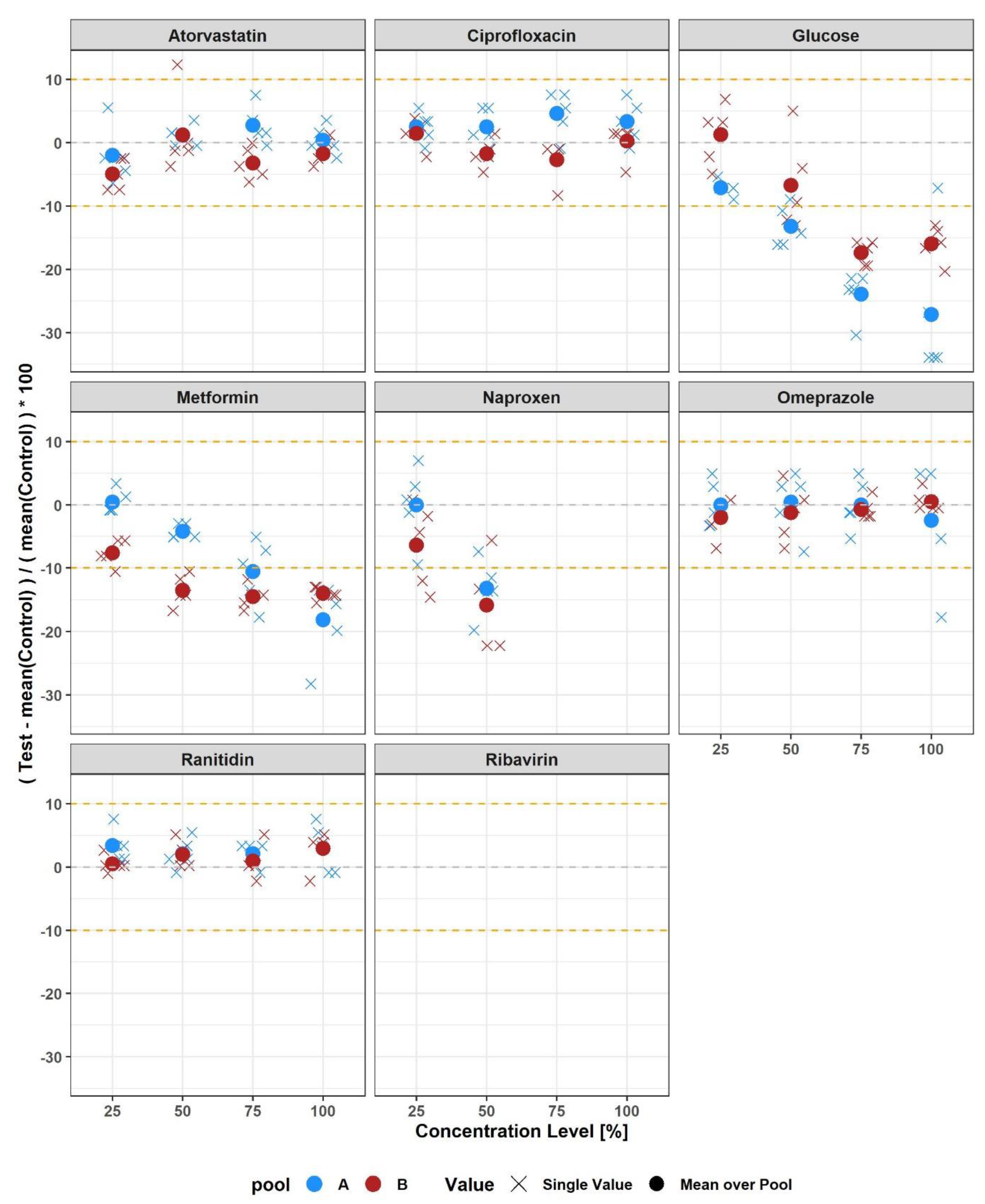 Diagnostics 12 01120 g004