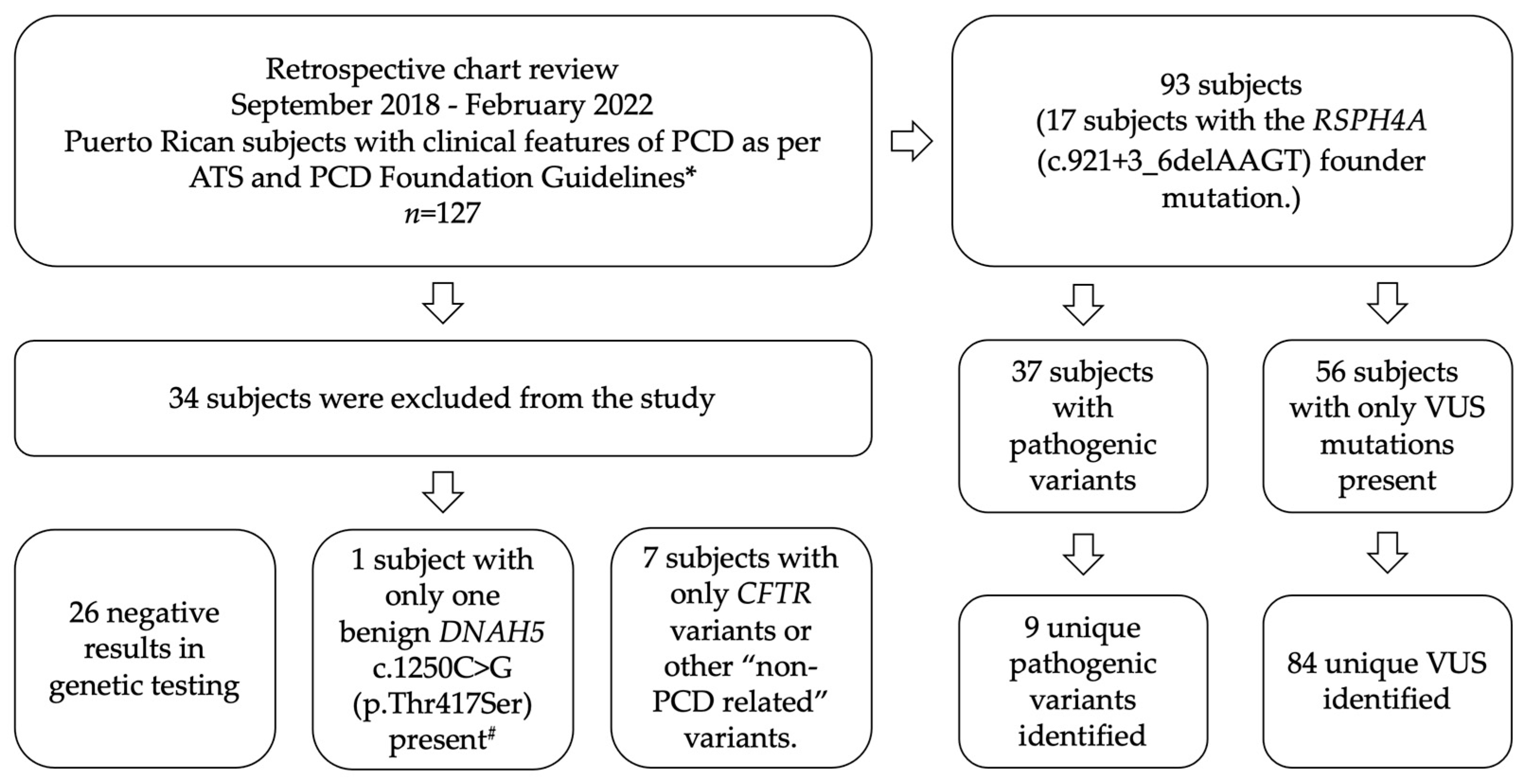 Diagnostics 12 01127 g001