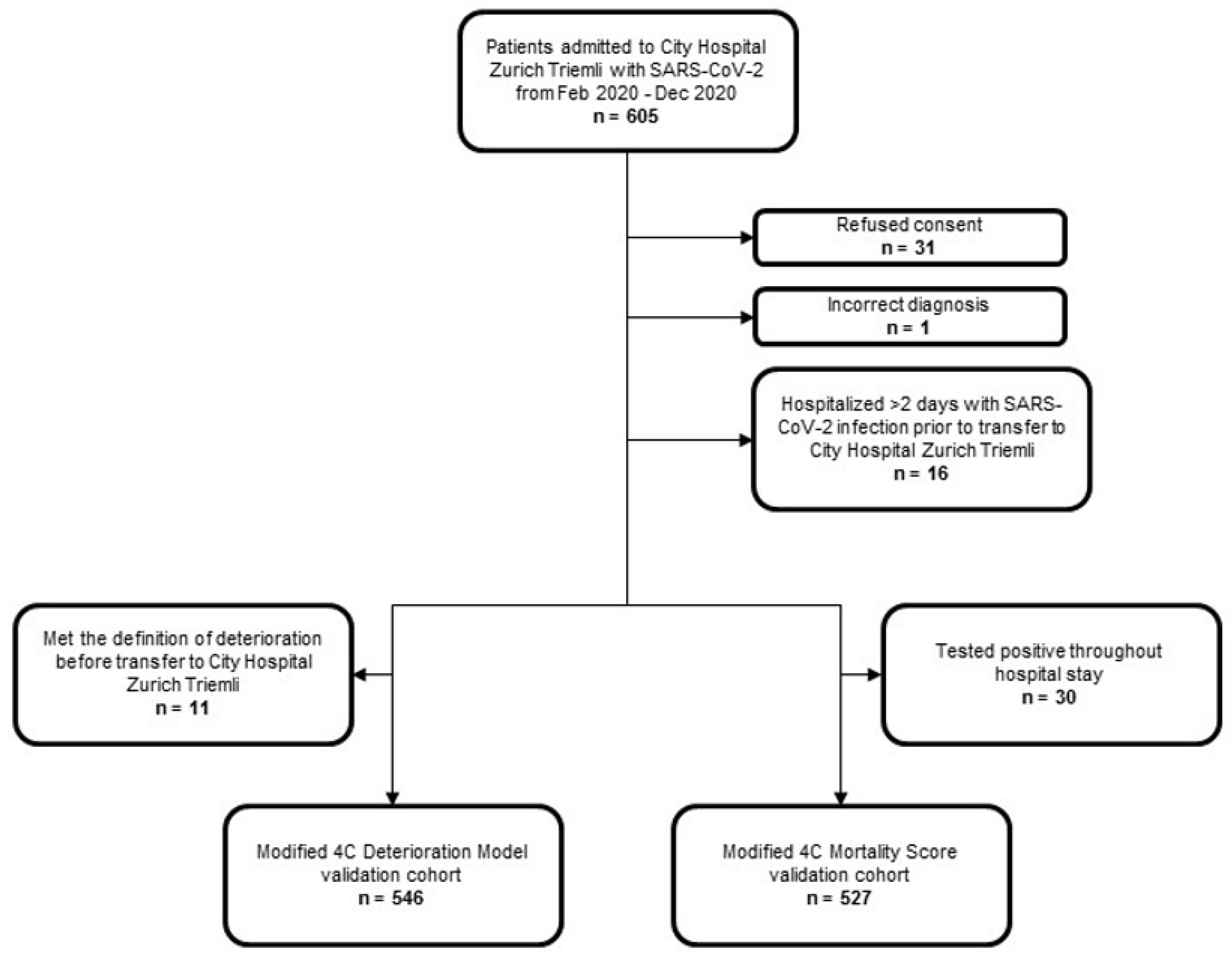 Diagnostics 12 01129 g001