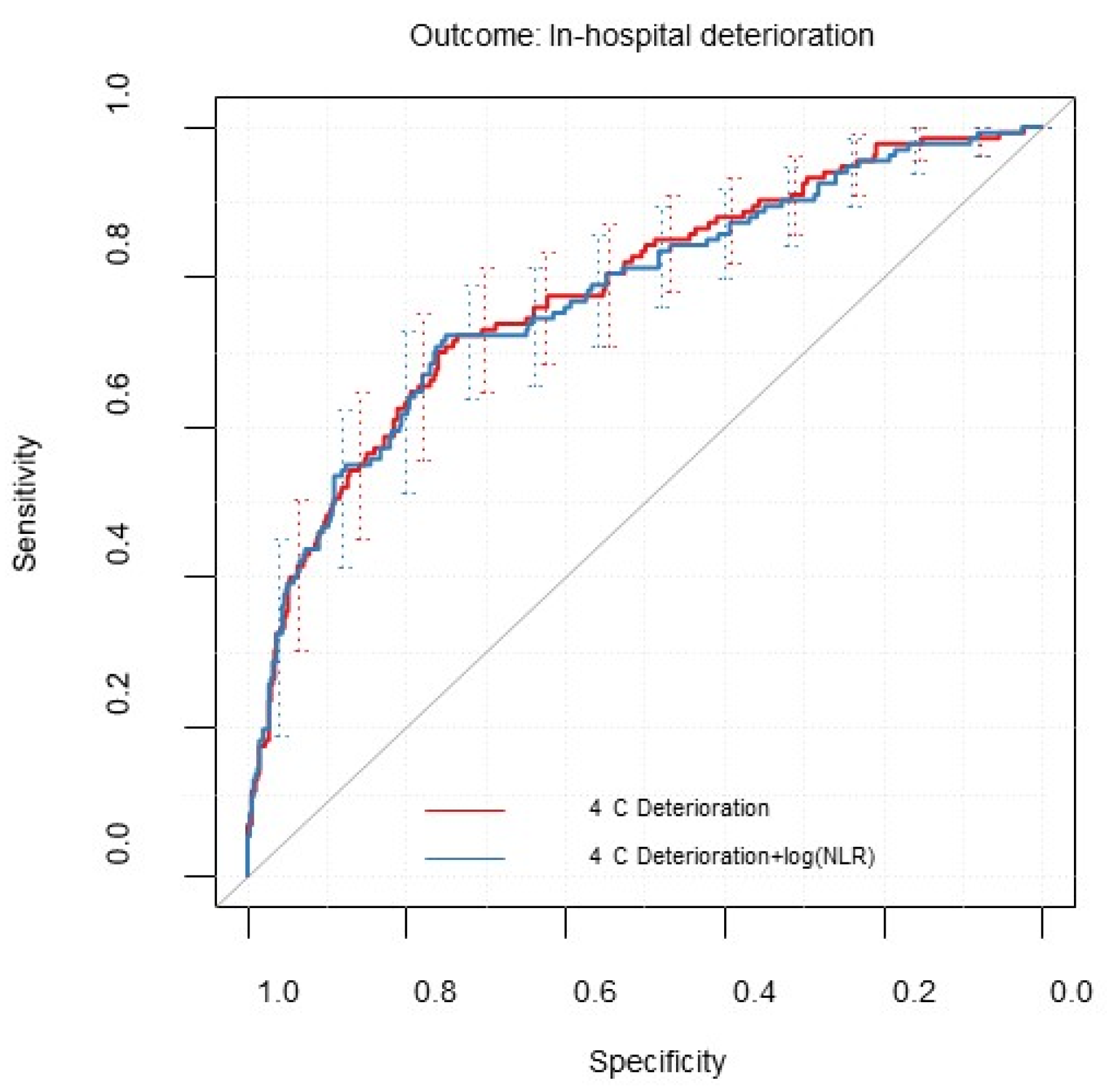 Diagnostics 12 01129 g002