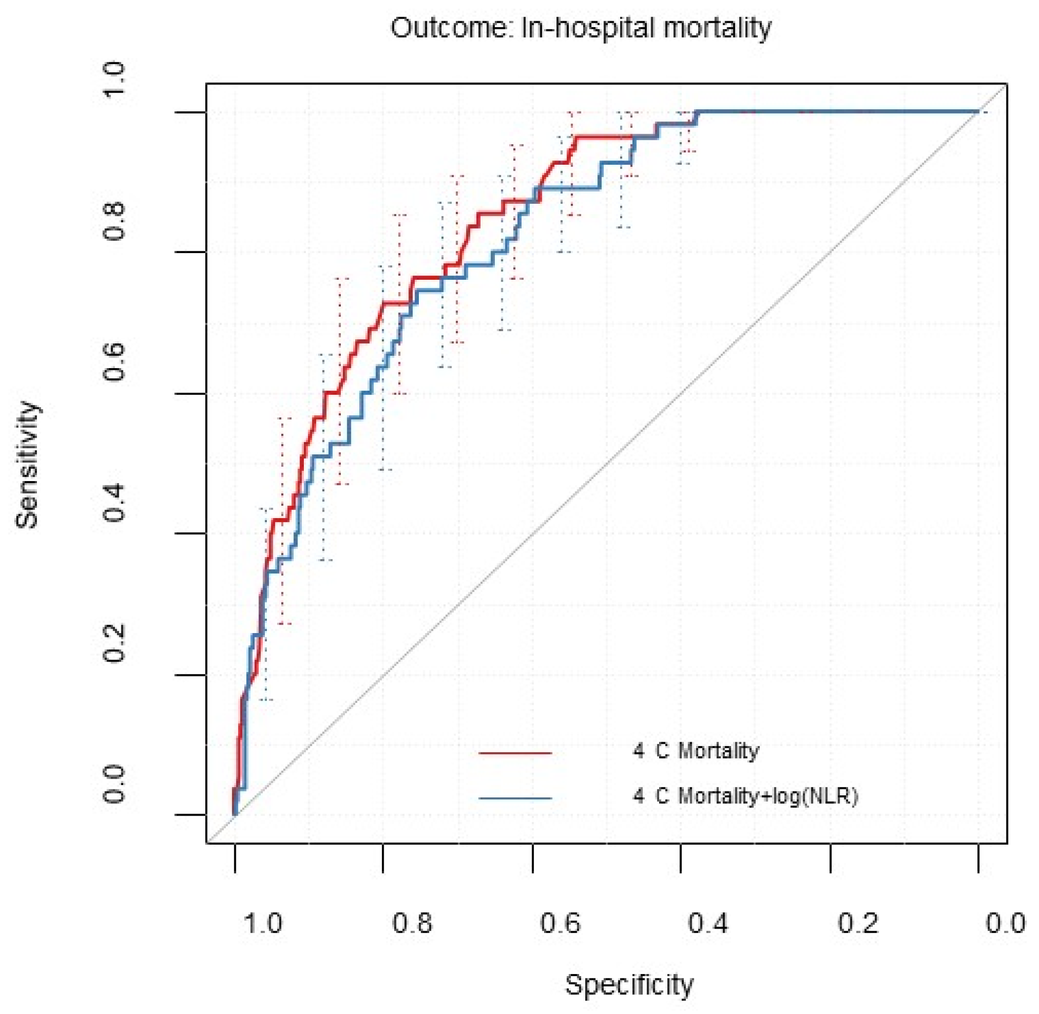 Diagnostics 12 01129 g003