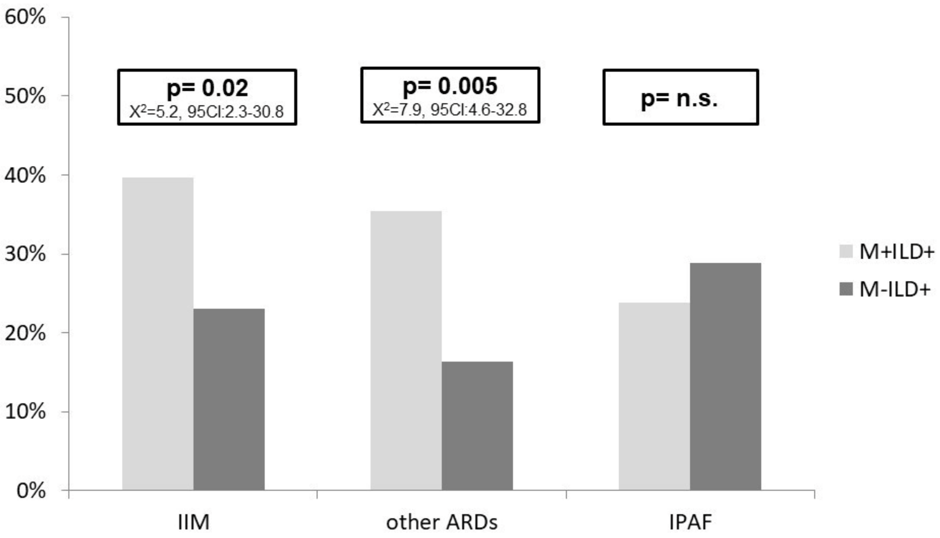 Diagnostics 12 01139 g003