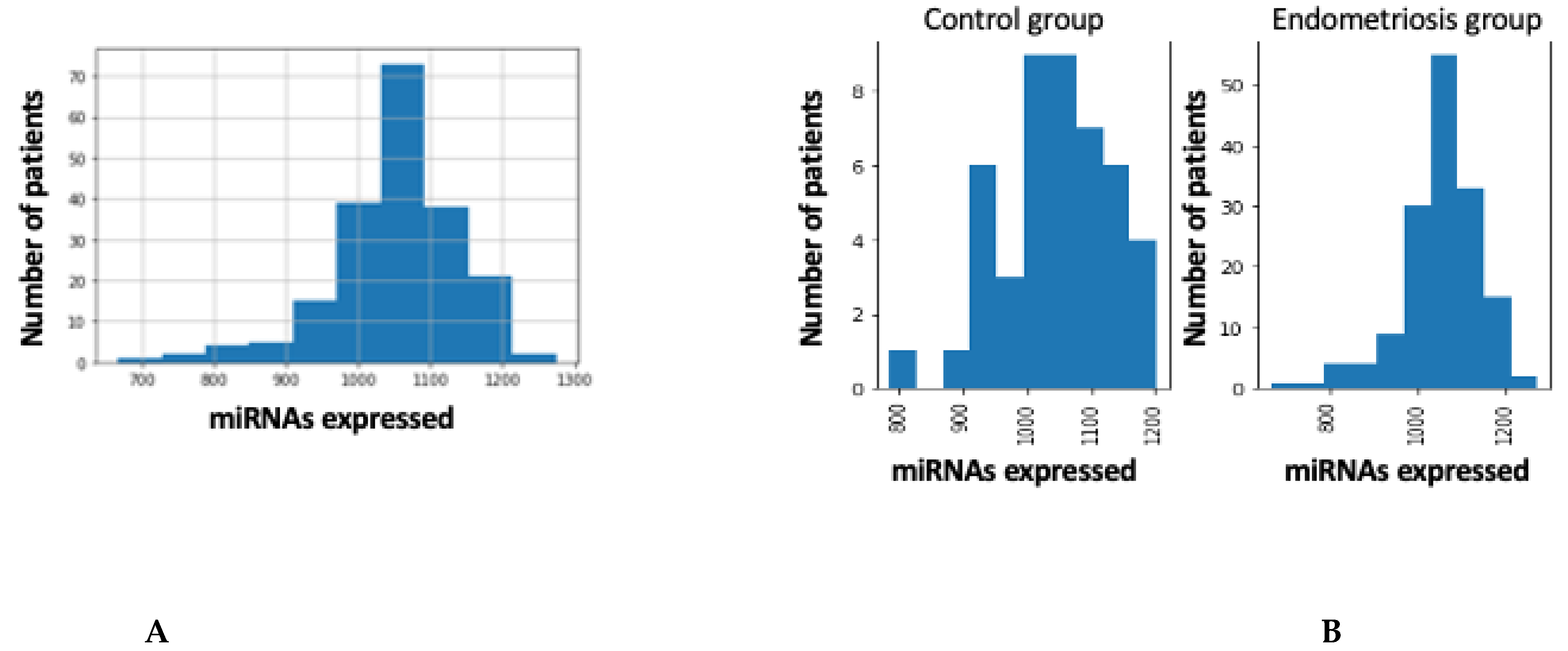 Diagnostics 12 01150 g001