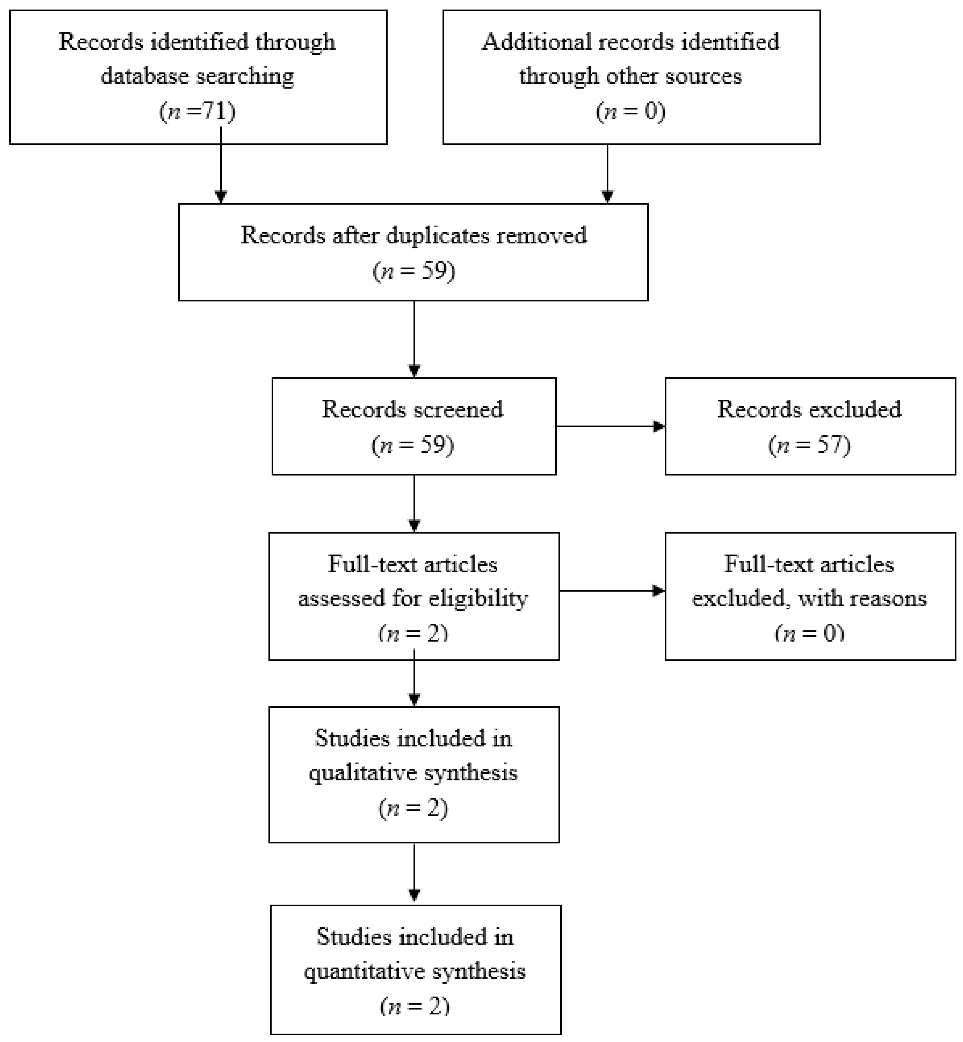 Diagnostics 12 01154 g001
