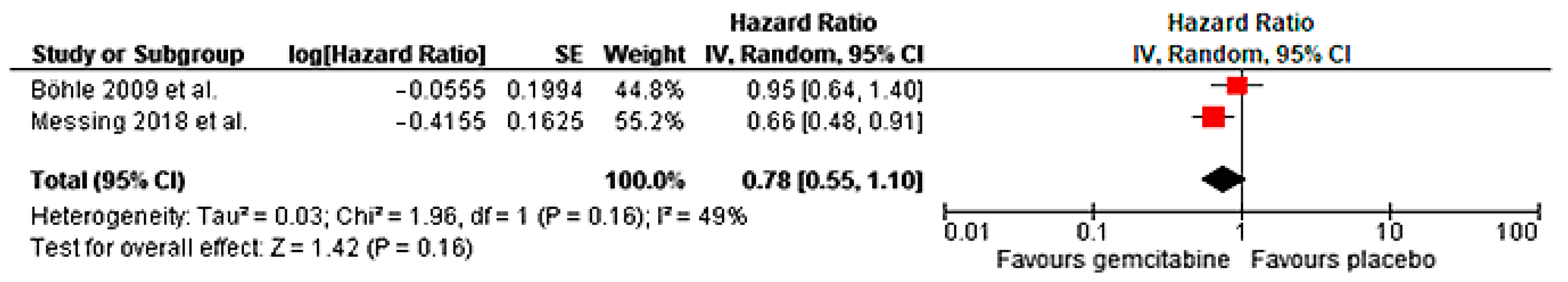 Diagnostics 12 01154 g002