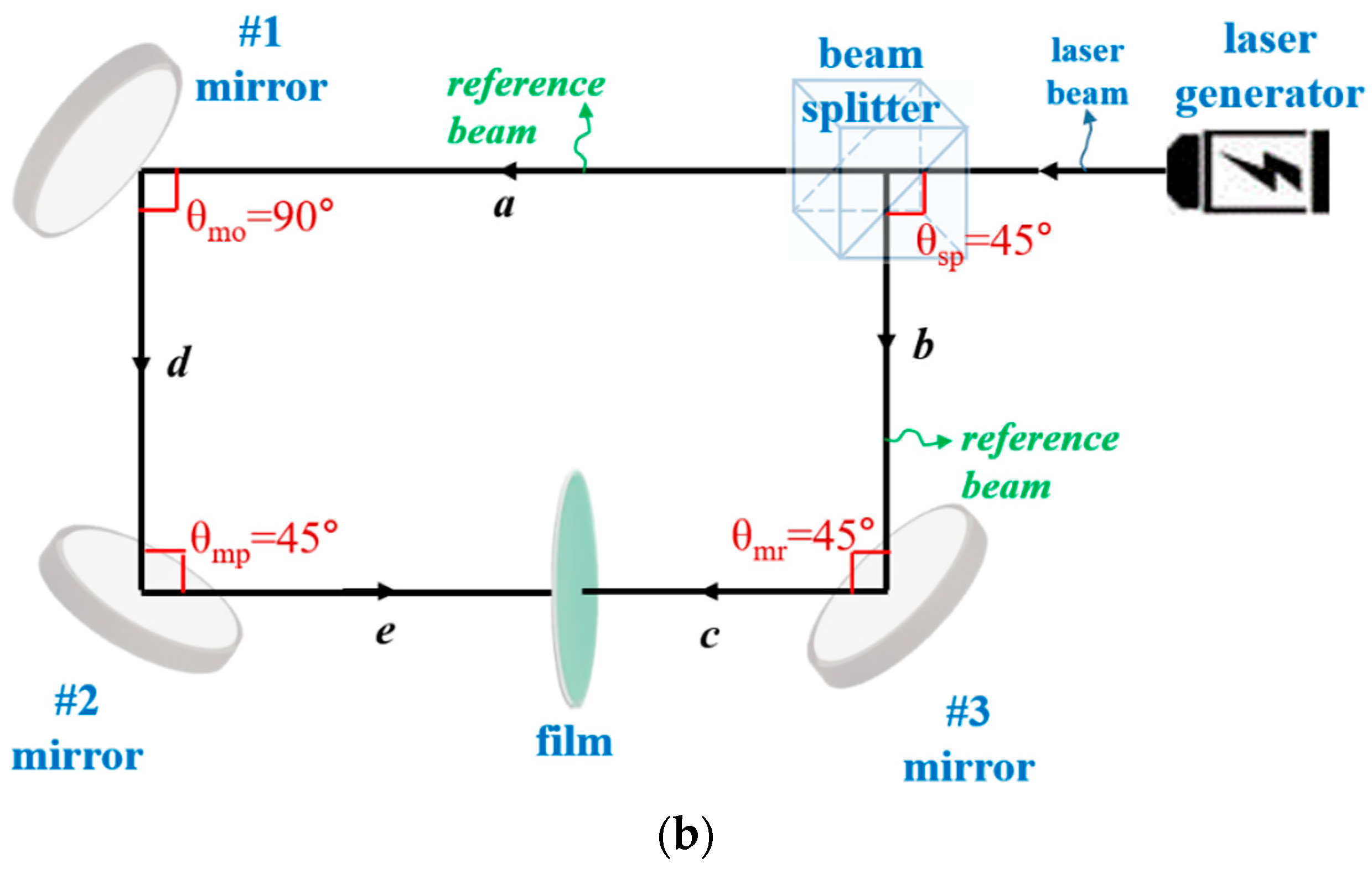 Diagnostics 12 01157 g001b