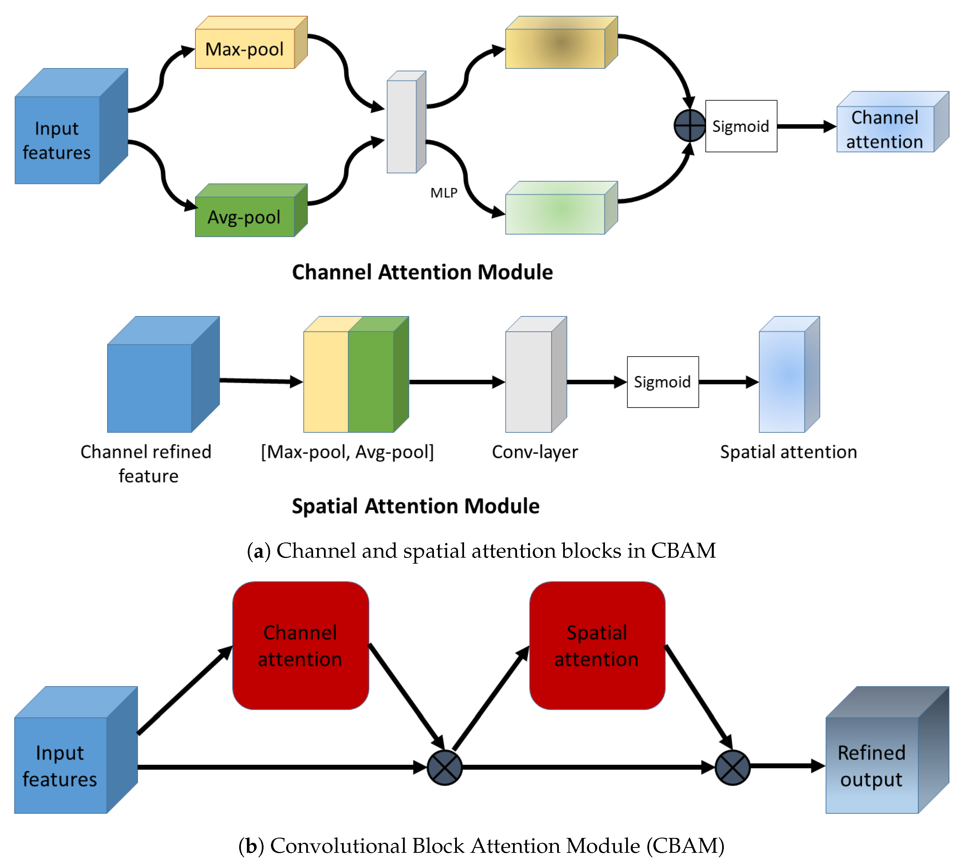 Diagnostics 12 01159 g003