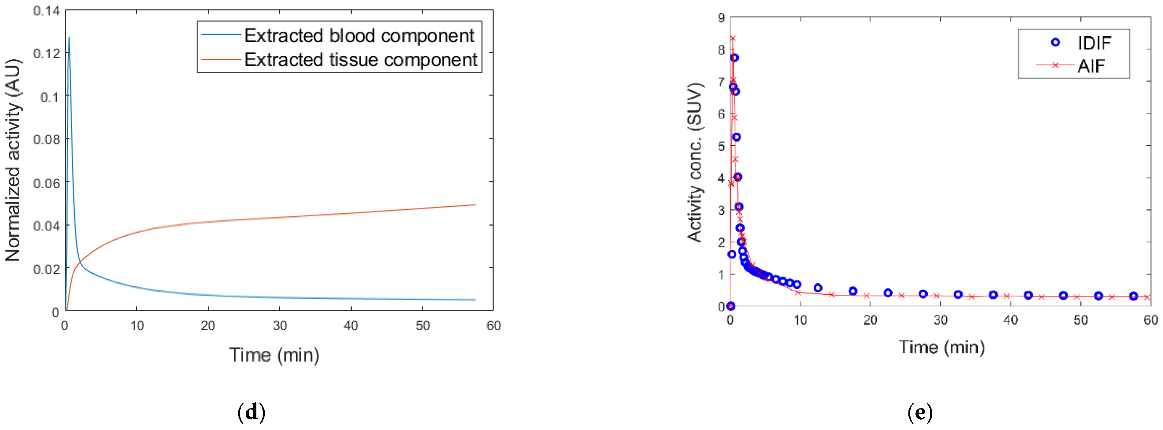 Diagnostics 12 01161 g001b