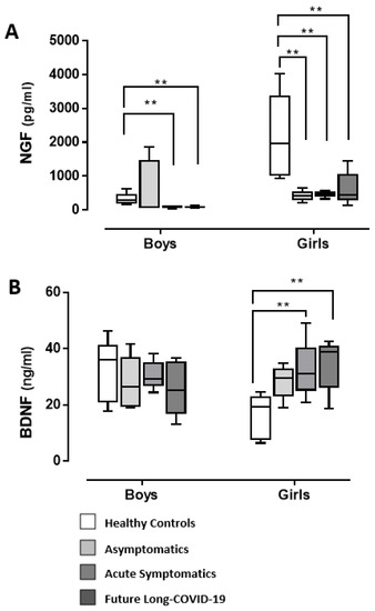 Diagnostics 12 01162 g001 550