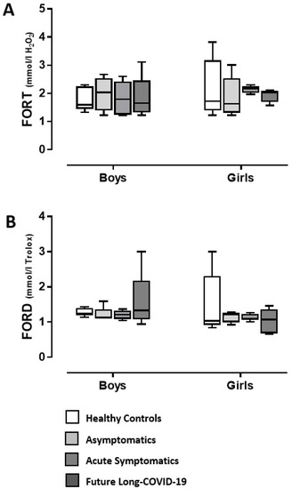 Diagnostics 12 01162 g002 550