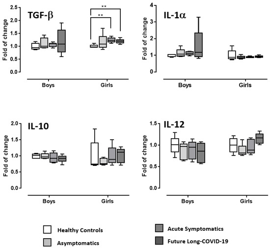 Diagnostics 12 01162 g003 550