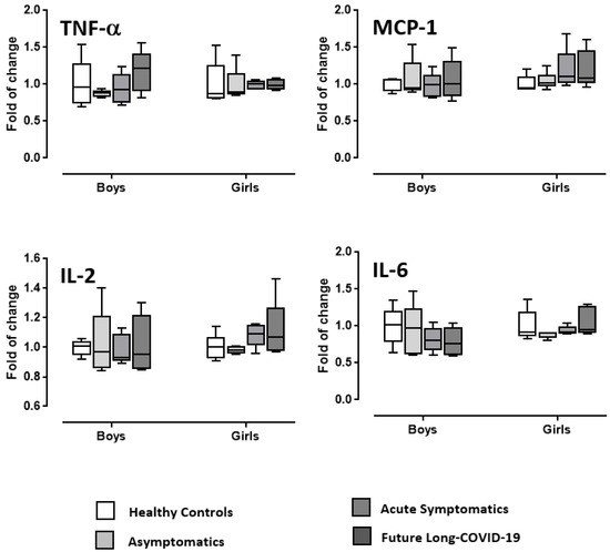 Diagnostics 12 01162 g004 550
