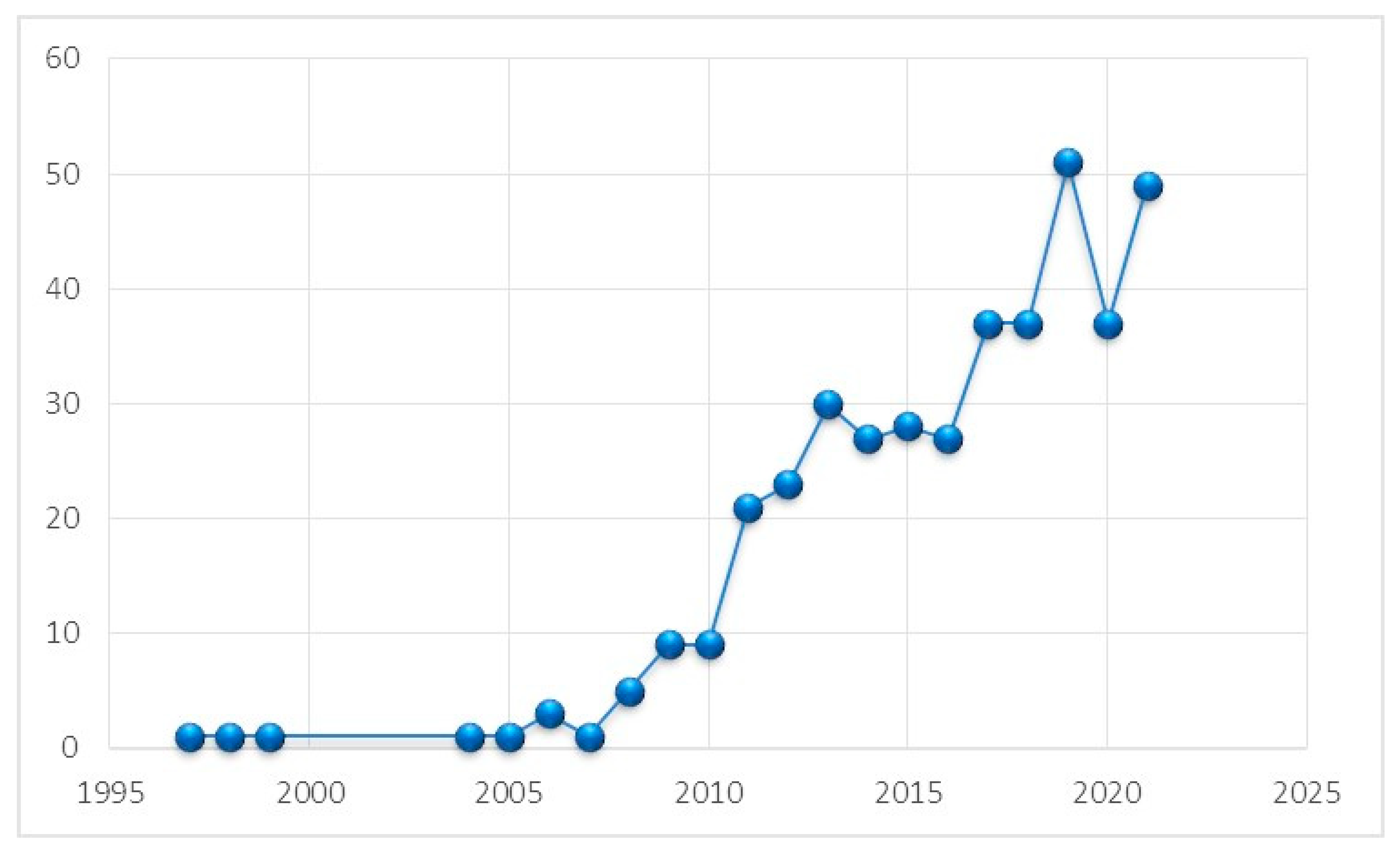 Diagnostics 12 01171 g002
