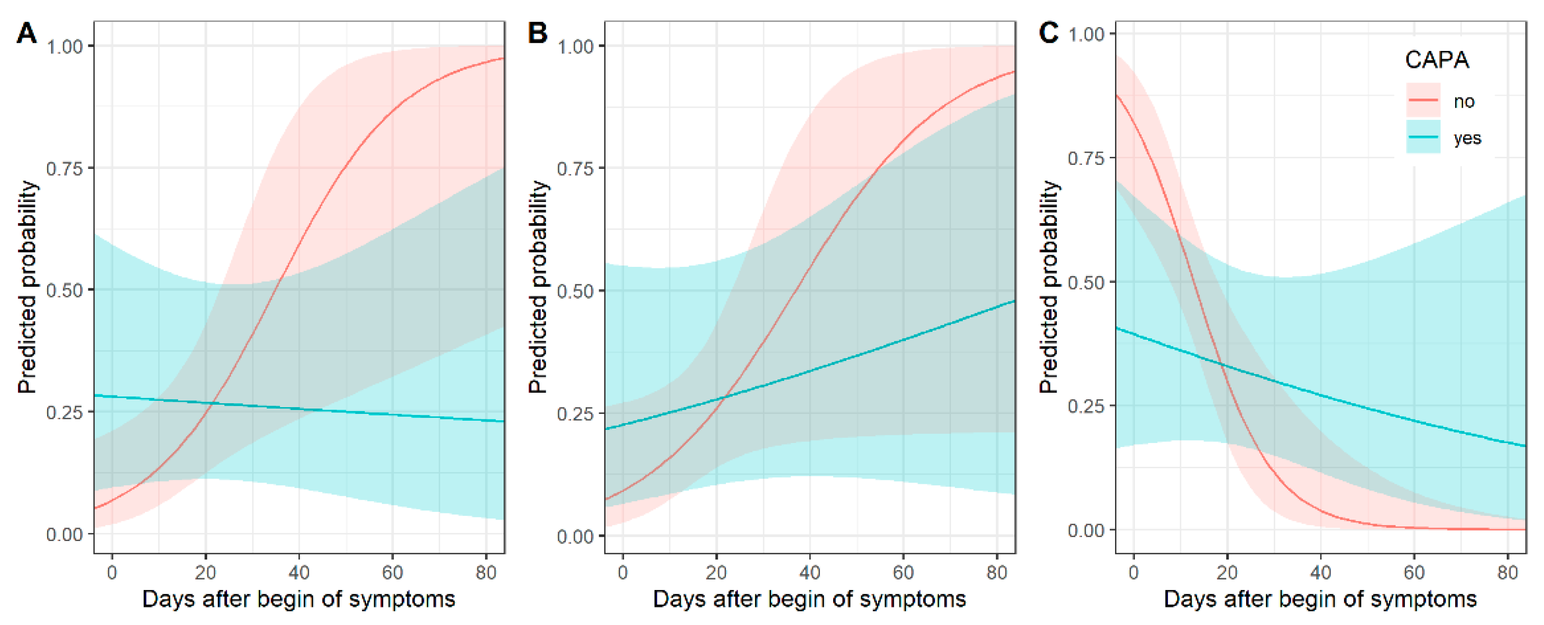 Diagnostics 12 01201 g002 Diagnostics 12 01201 g002