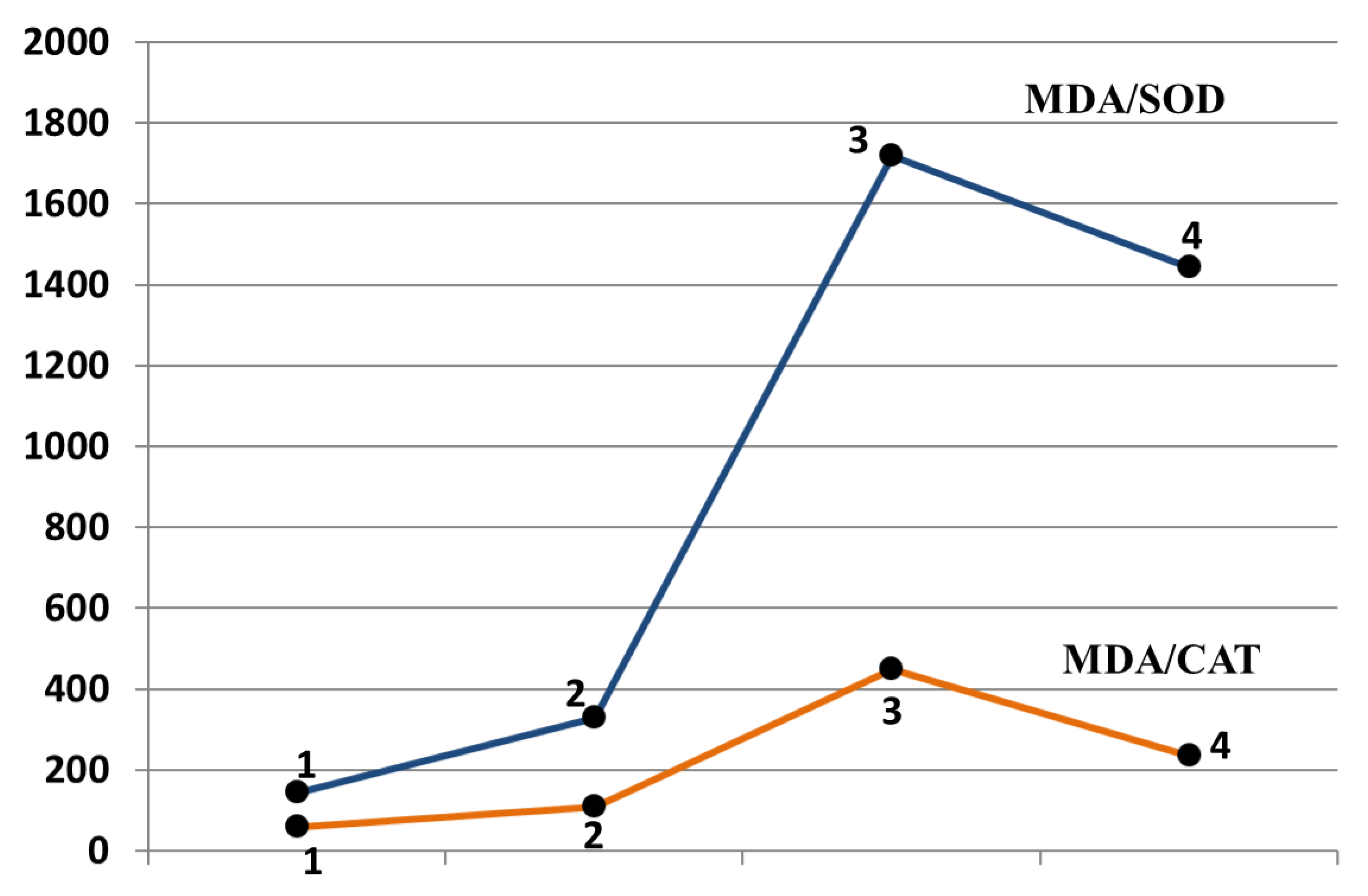Diagnostics 12 01203 g003