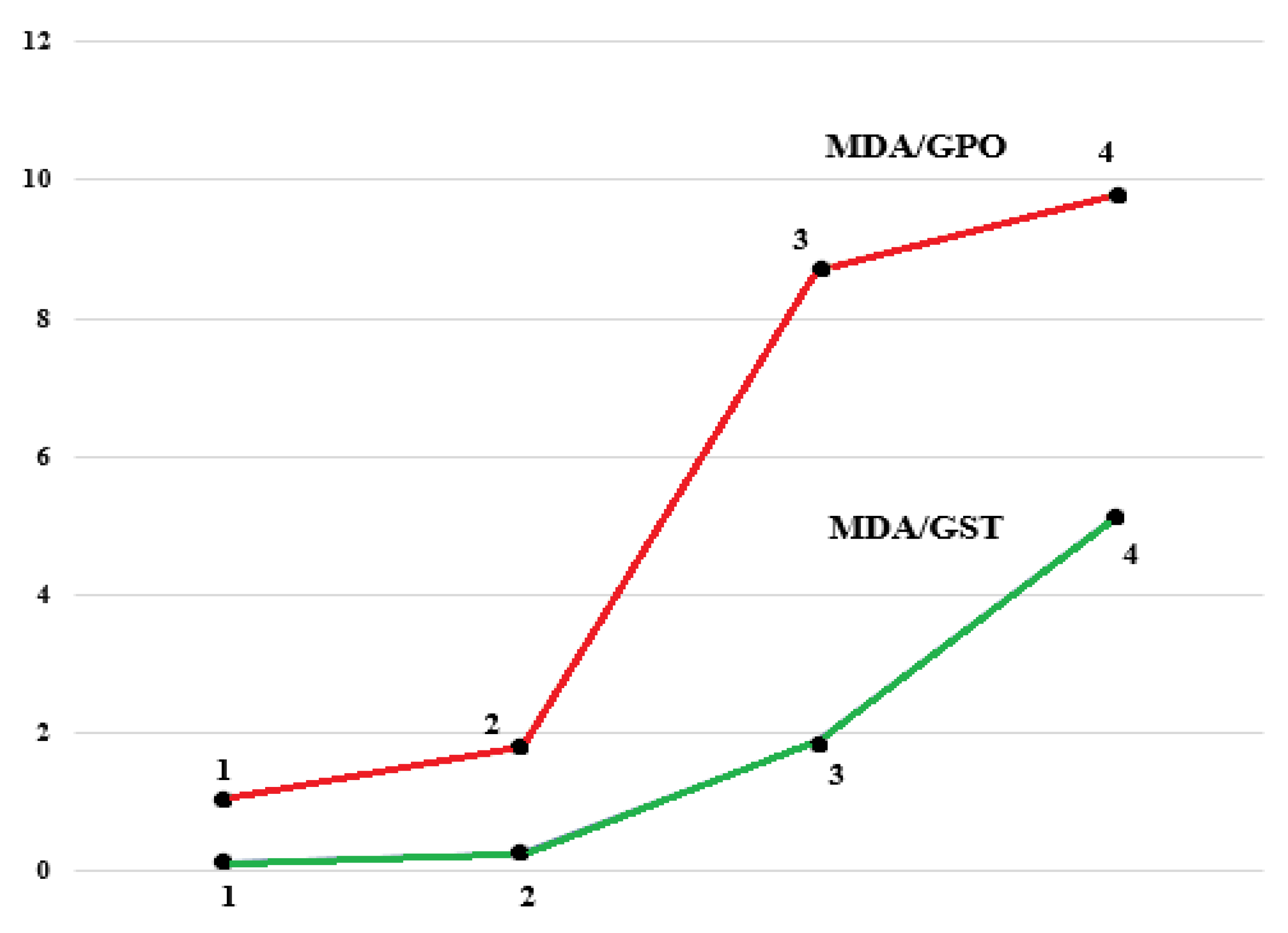 Diagnostics 12 01203 g004