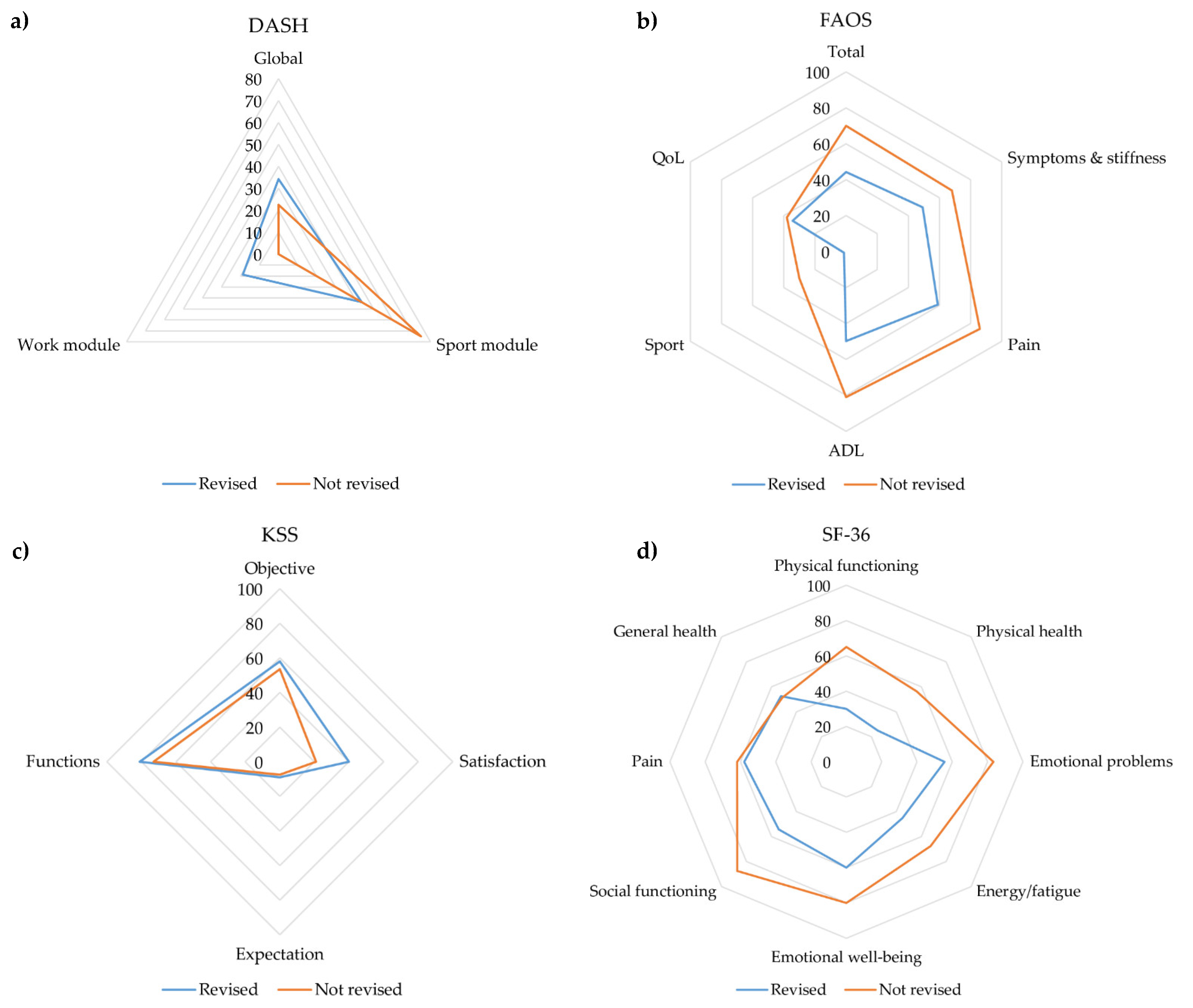 Diagnostics 12 01207 g002