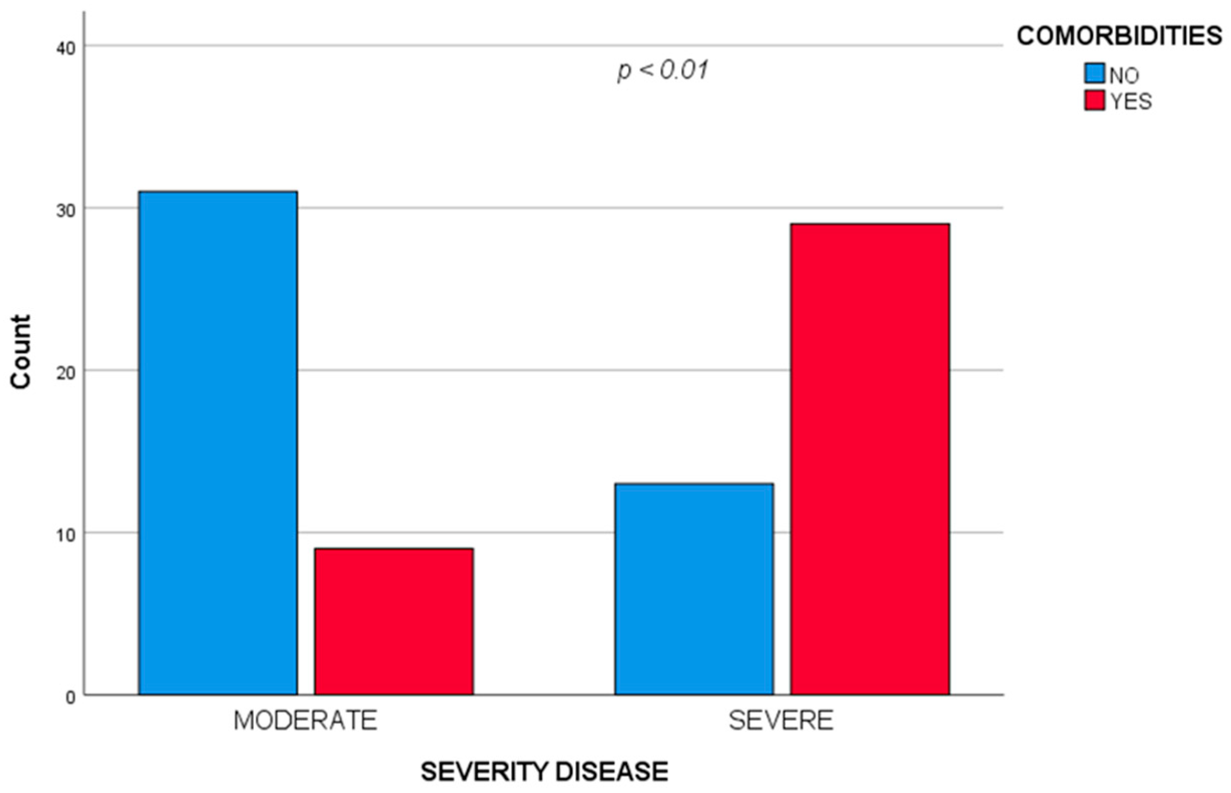 Diagnostics 12 01213 g001
