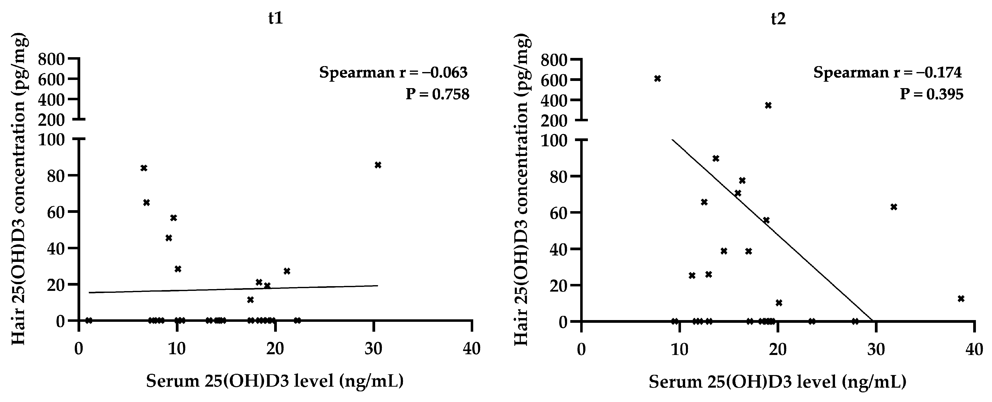 Diagnostics 12 01229 g002