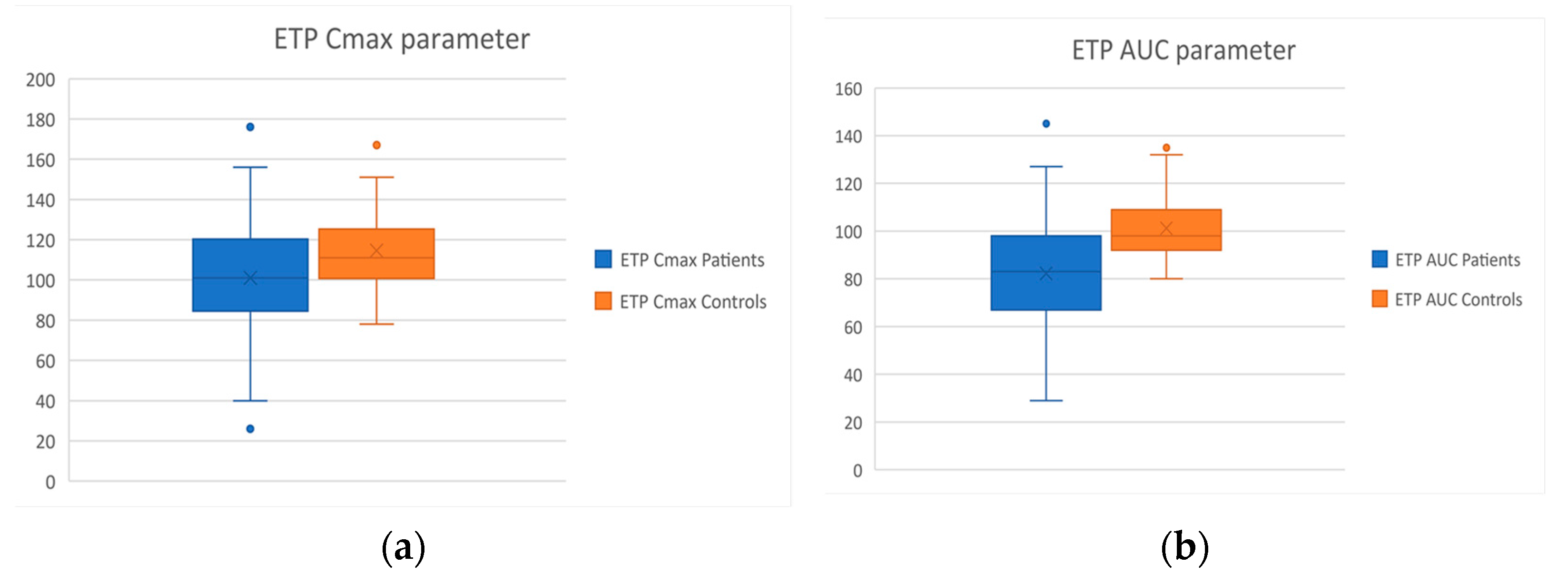Diagnostics 12 01238 g006