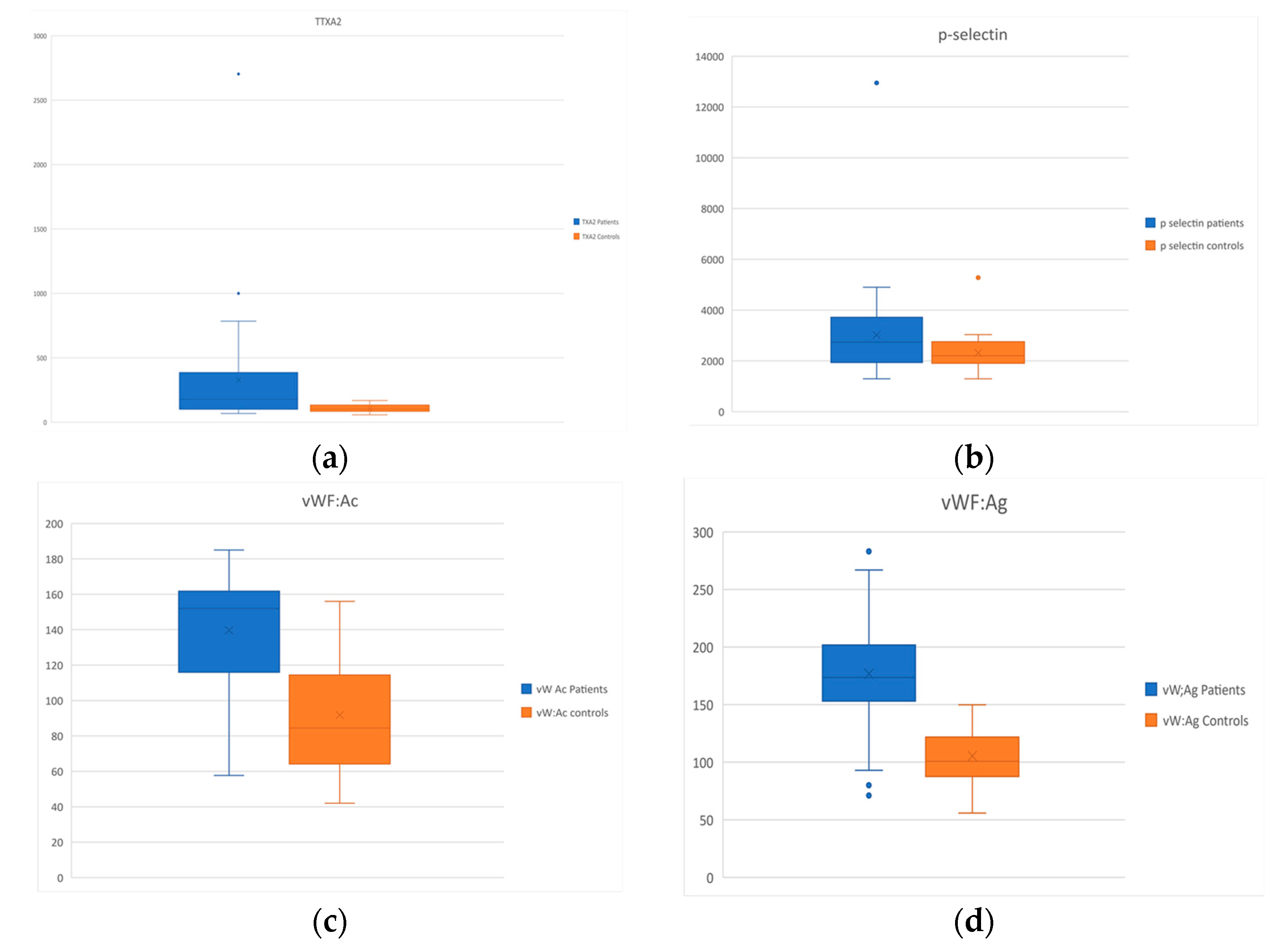 Diagnostics 12 01238 g007